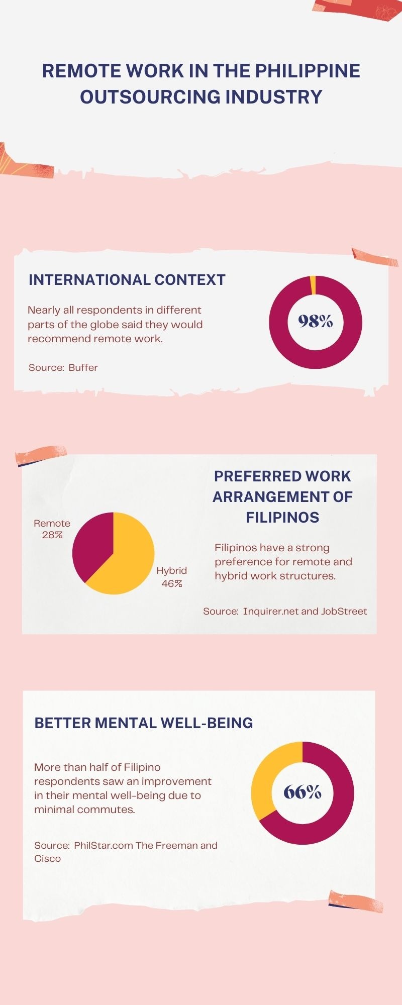 remote work statistics infographics