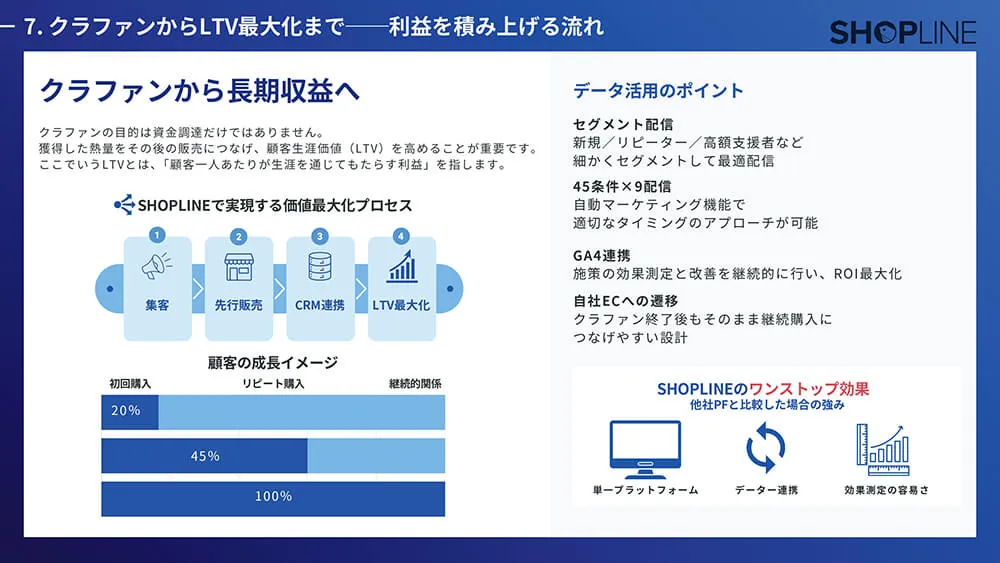 クラファンはECを変える！ 未来を先取りするブランドの新常識