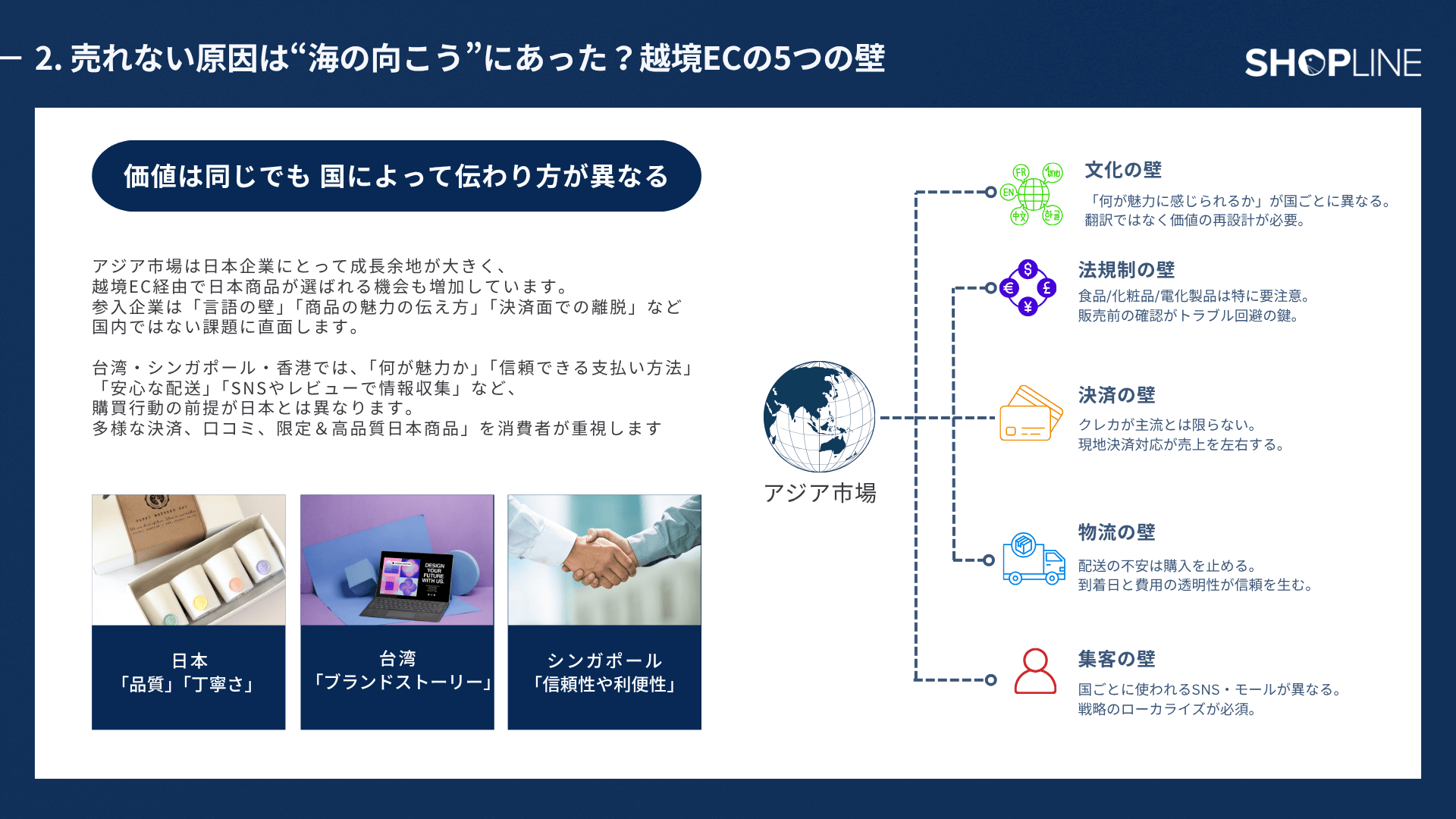 クラファンはECを変える！ 未来を先取りするブランドの新常識