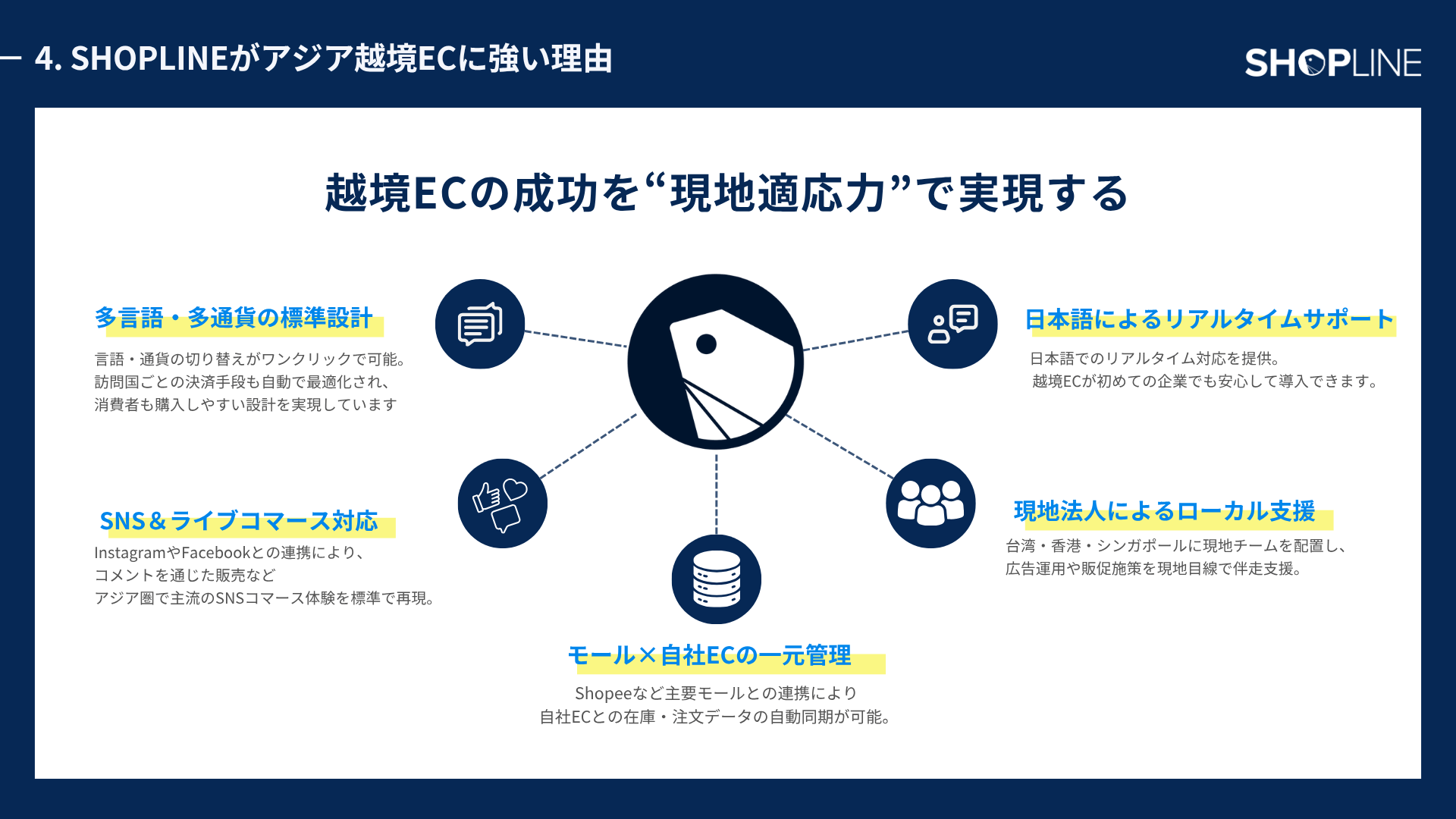 クラファンはECを変える！ 未来を先取りするブランドの新常識