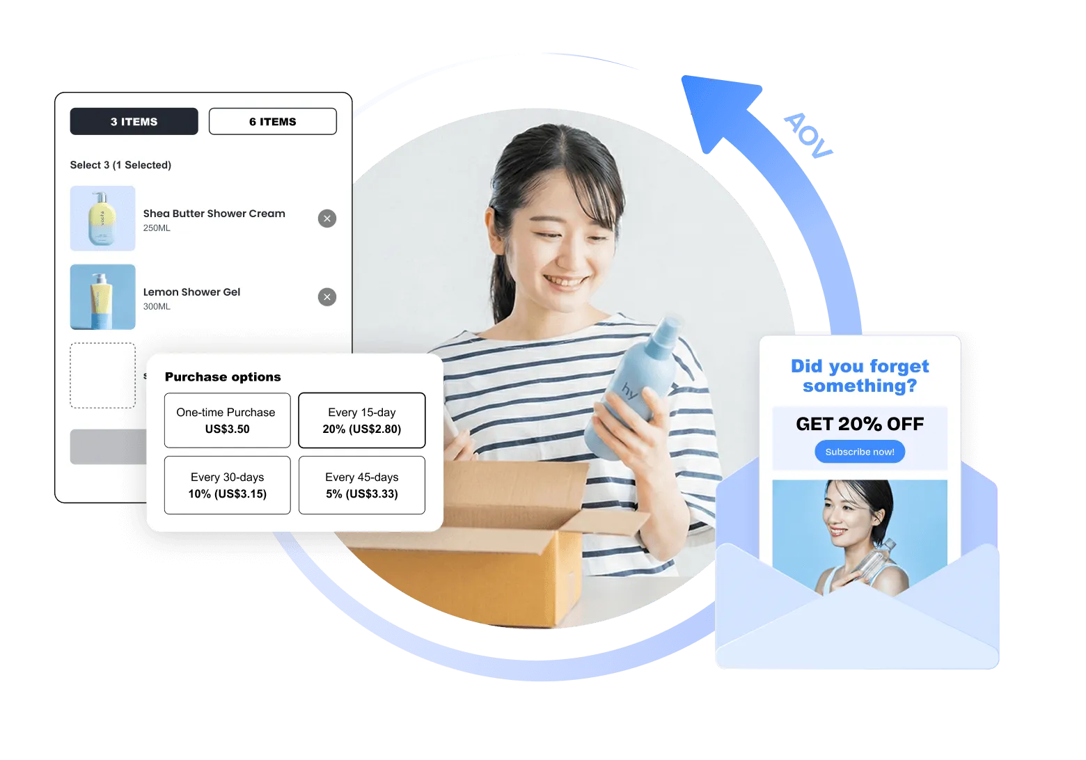 初回購入から平均注文額の向上をサポート