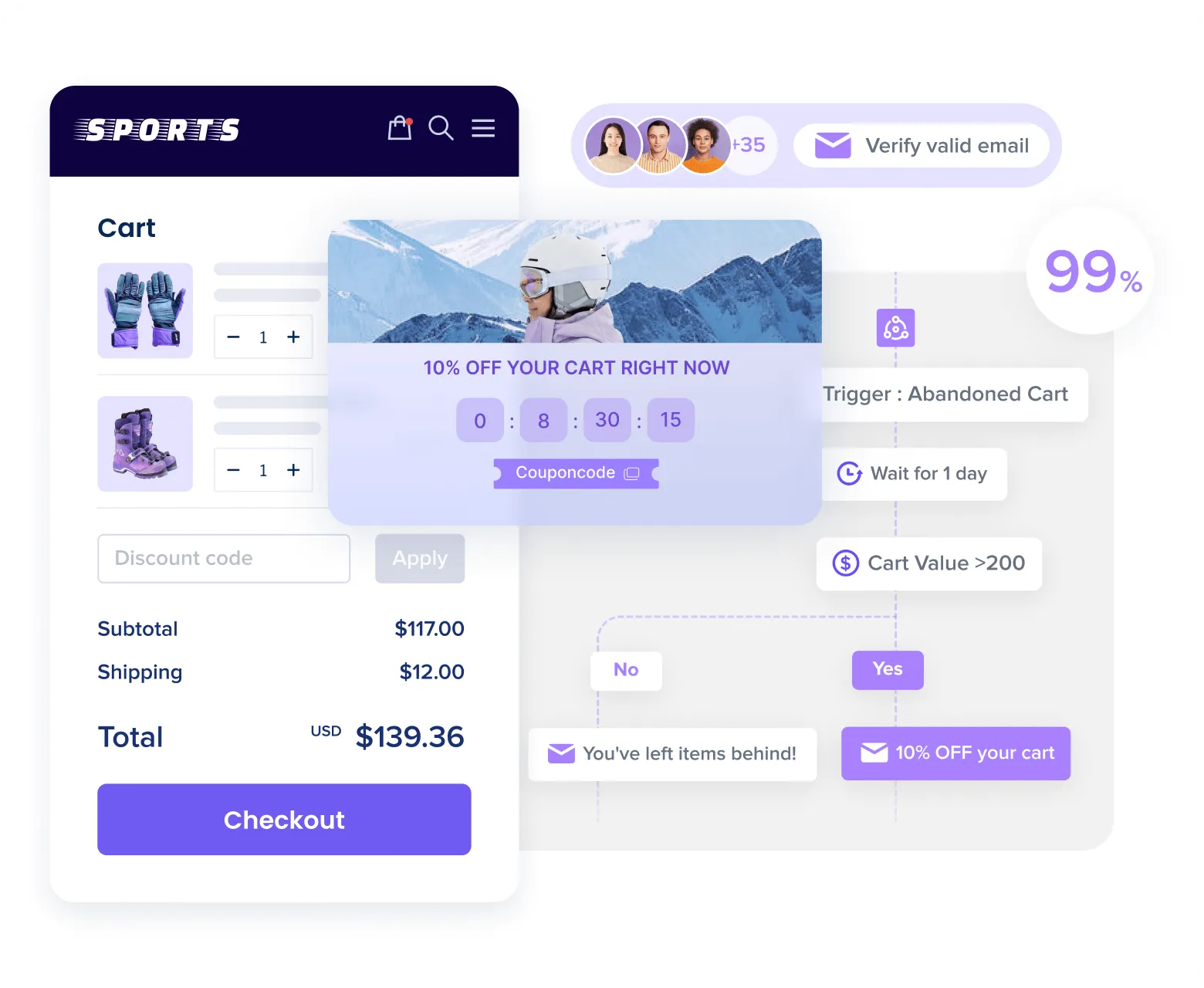 24時間365日、売上を生み出すマーケティング自動化