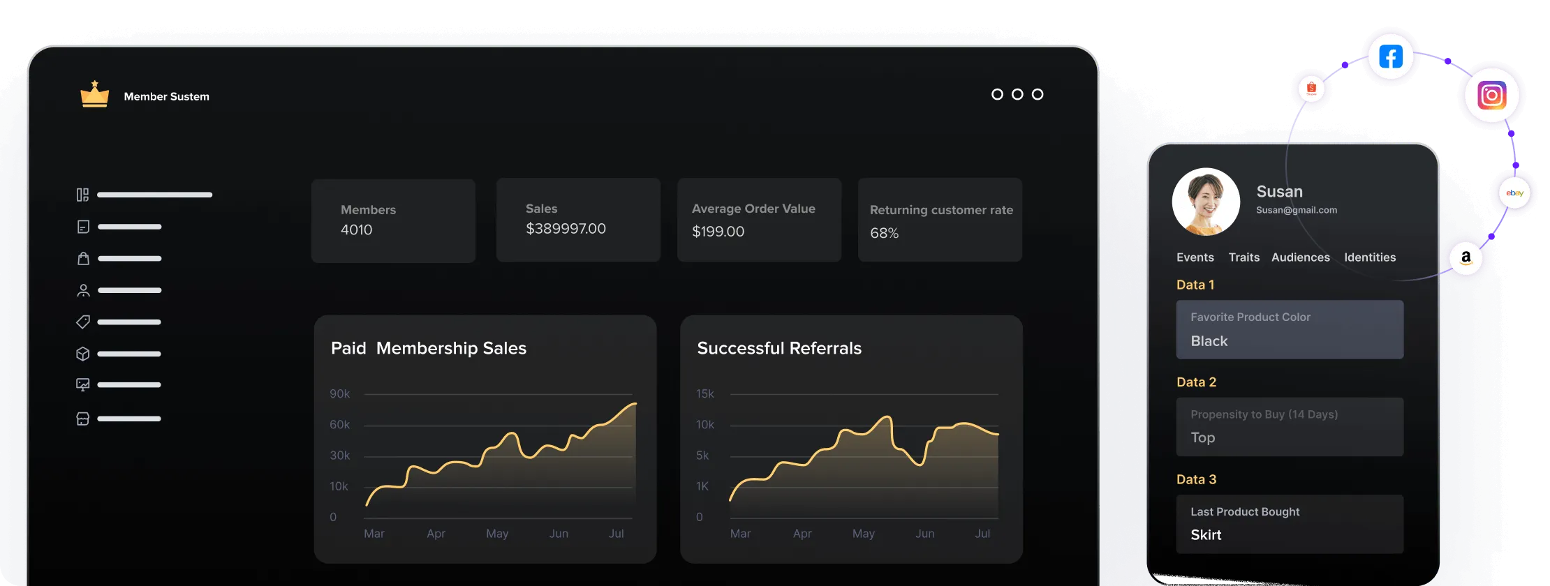 リアルタイムのロイヤルティ分析で、確かな意思決定を