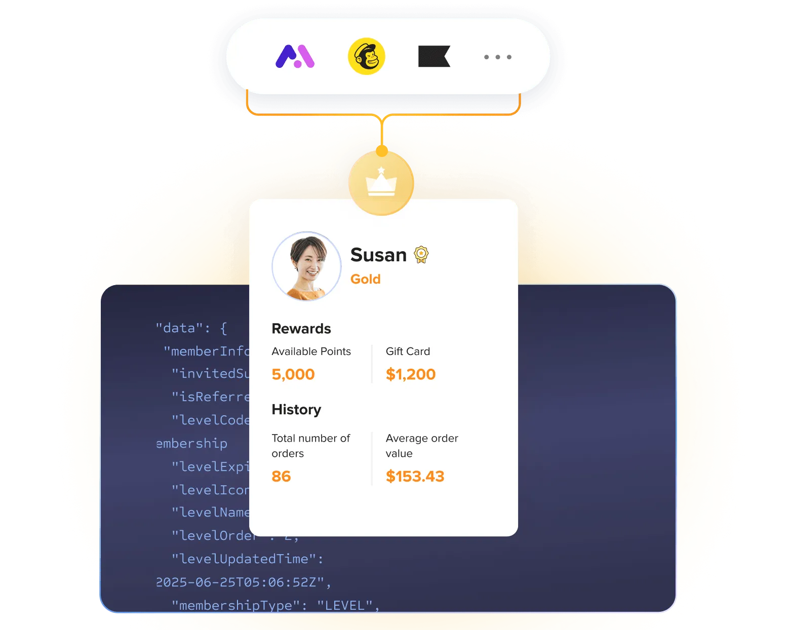 さらに広がる体験と機能、アプリとAPIで拡張可能