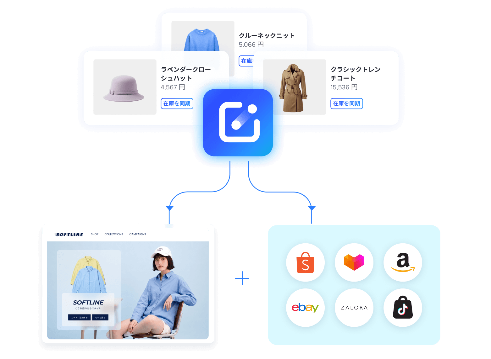 自社サイト→プラスモールへ