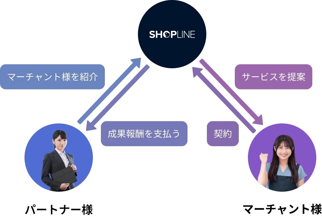 紹介型パートナー