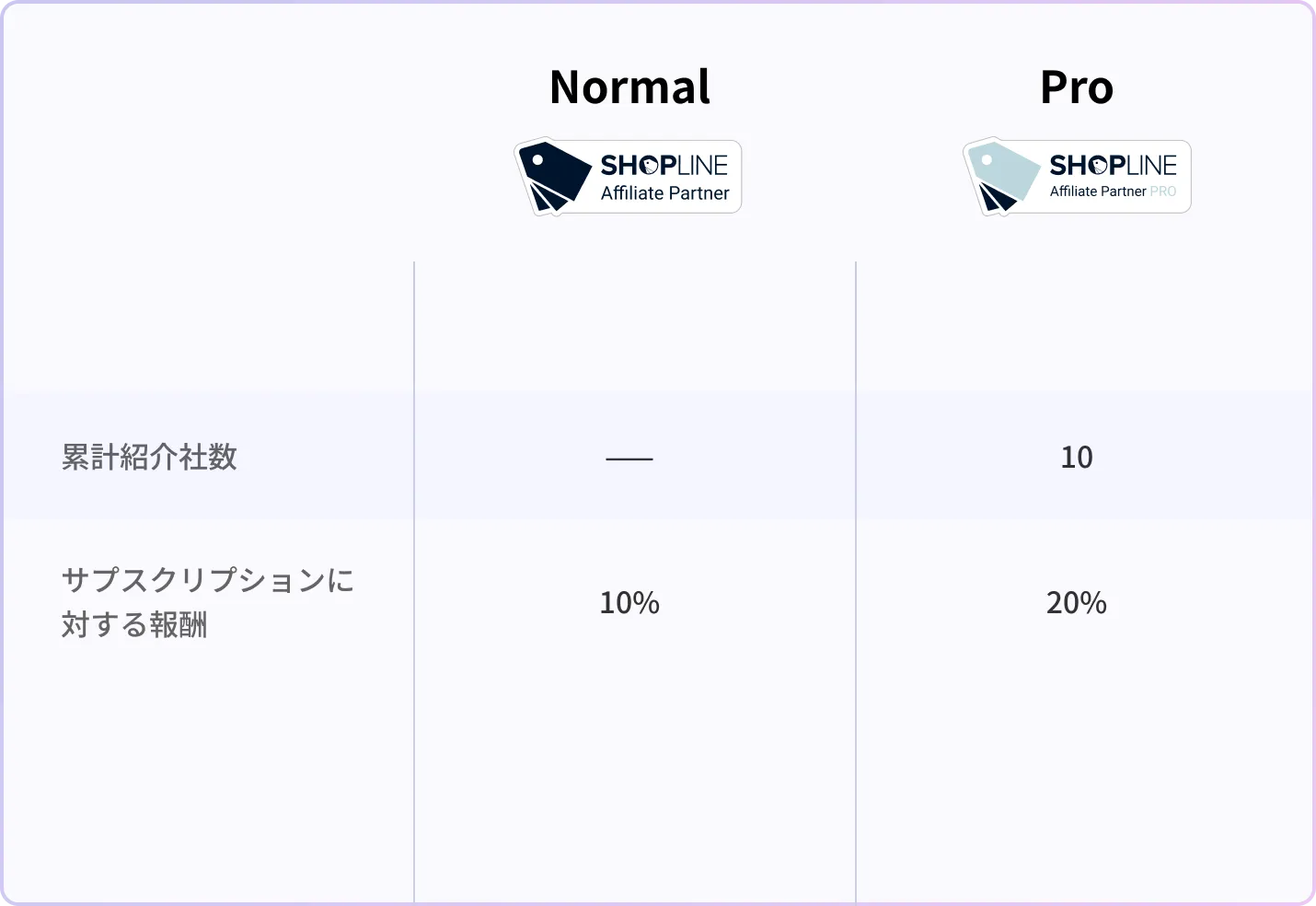 紹介型パートナー
