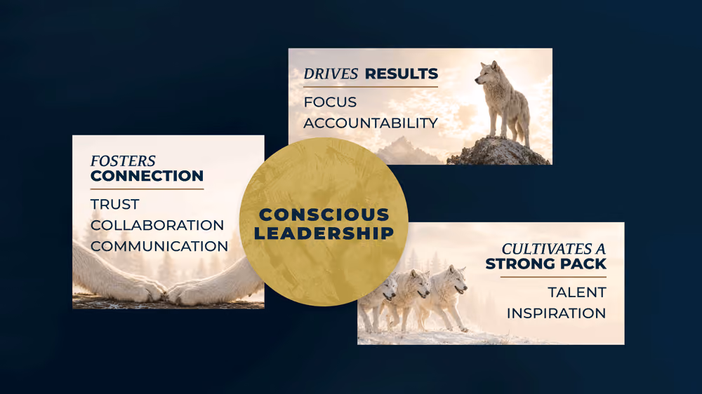 Infographic Collage of Conscious Leadership which Fosters Connection, Drives Results and Cultivates a Strong Pack