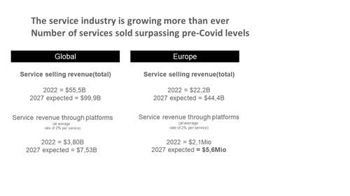 slide before makeover