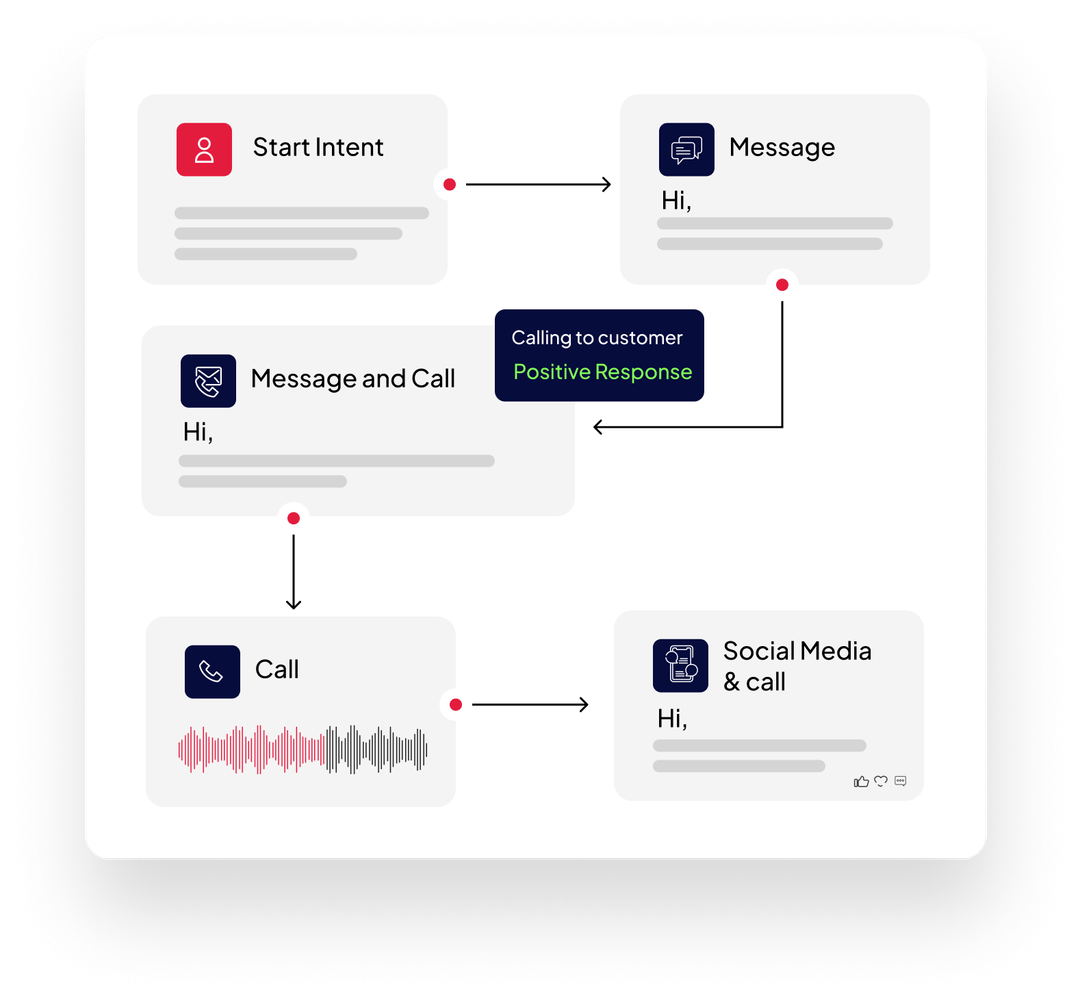 Adaptive Conversation Flow
