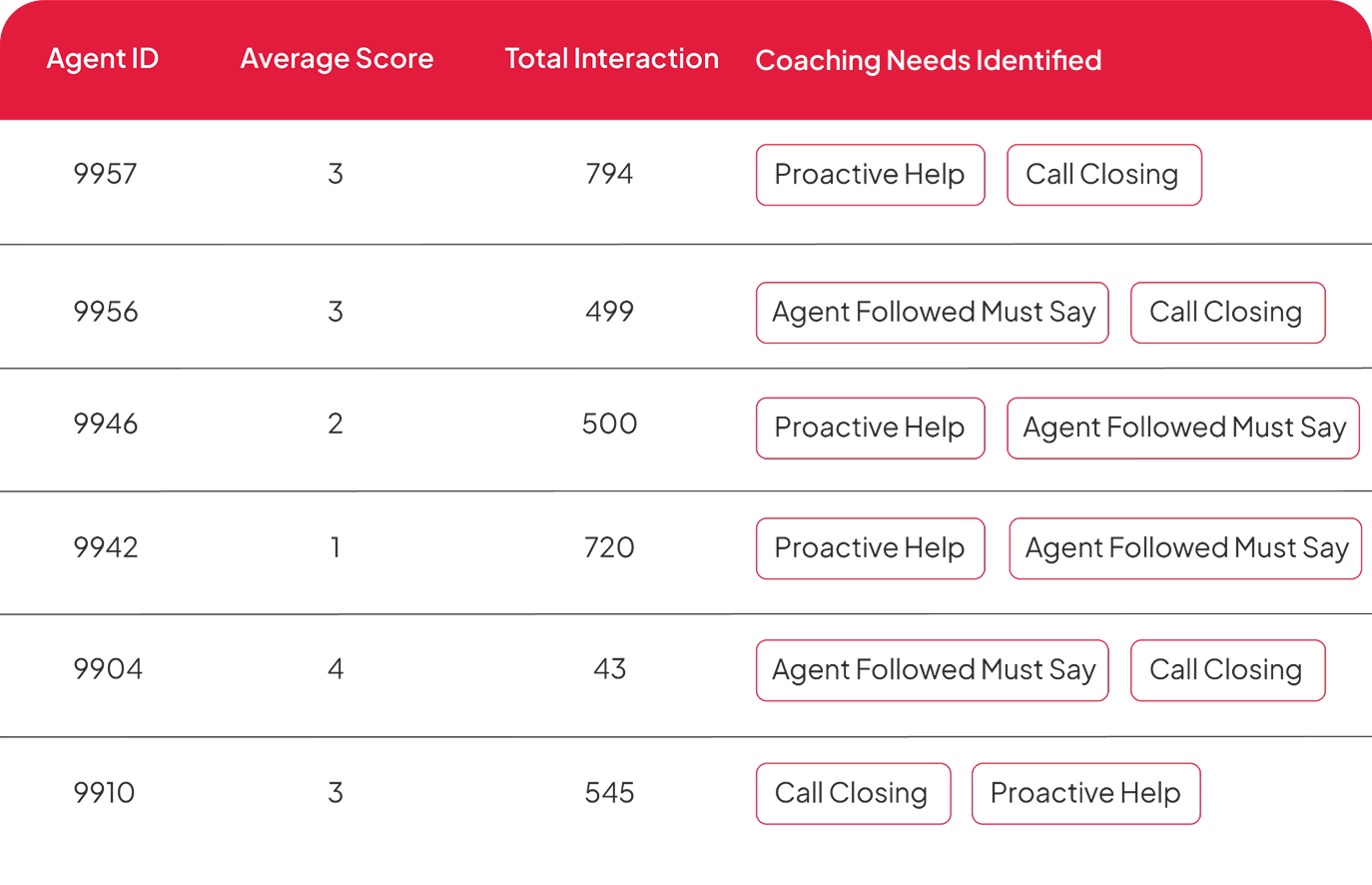 Customer Insight Analytics