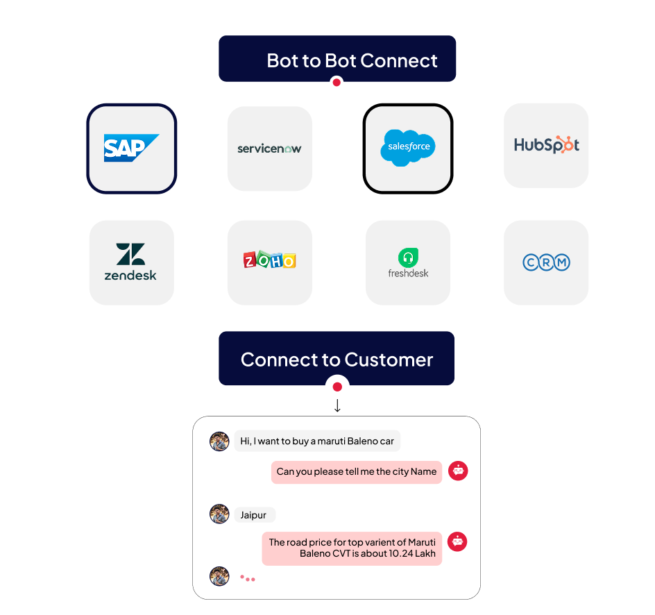Workflow Integration