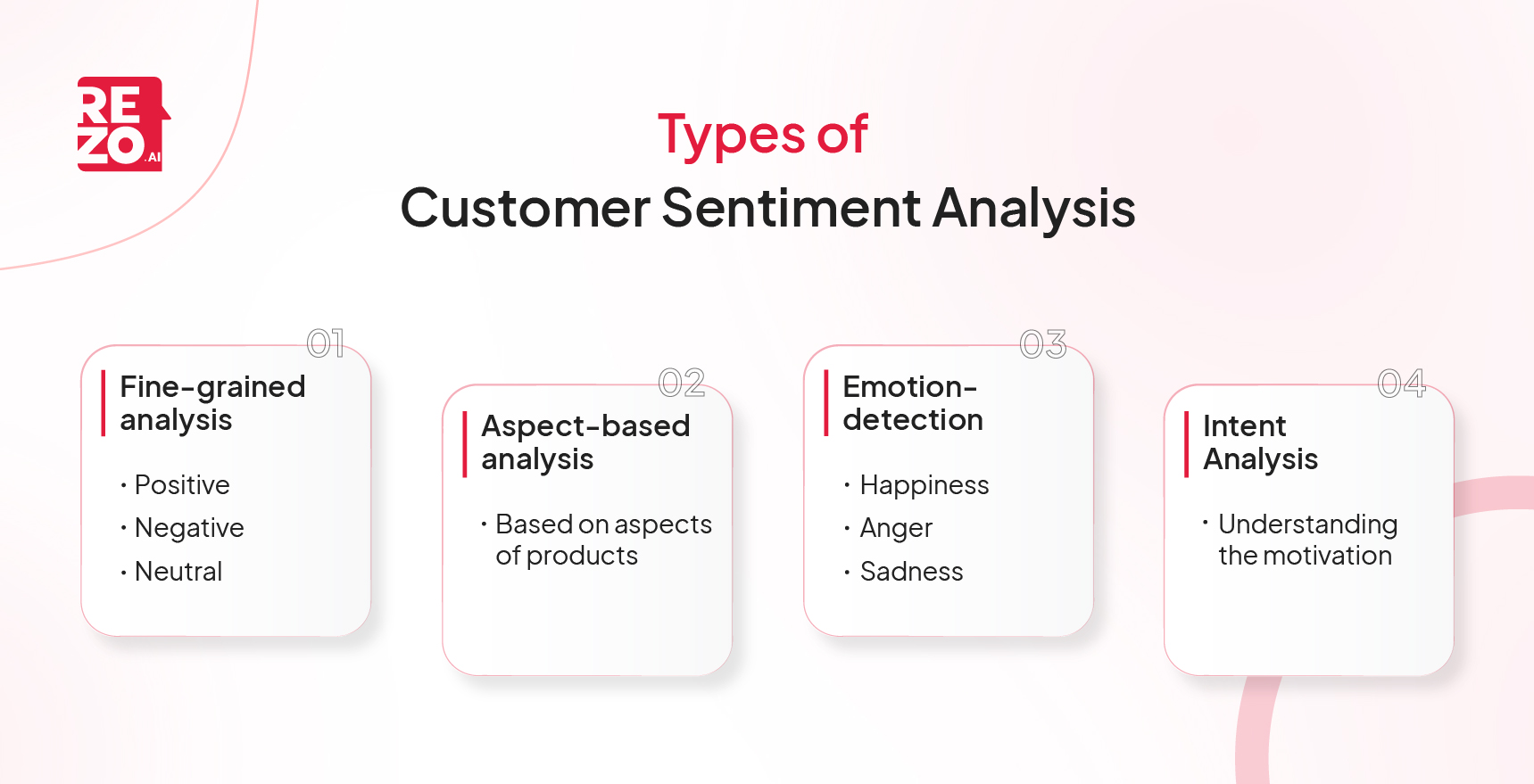 Types of Customer Sentiment Analysis