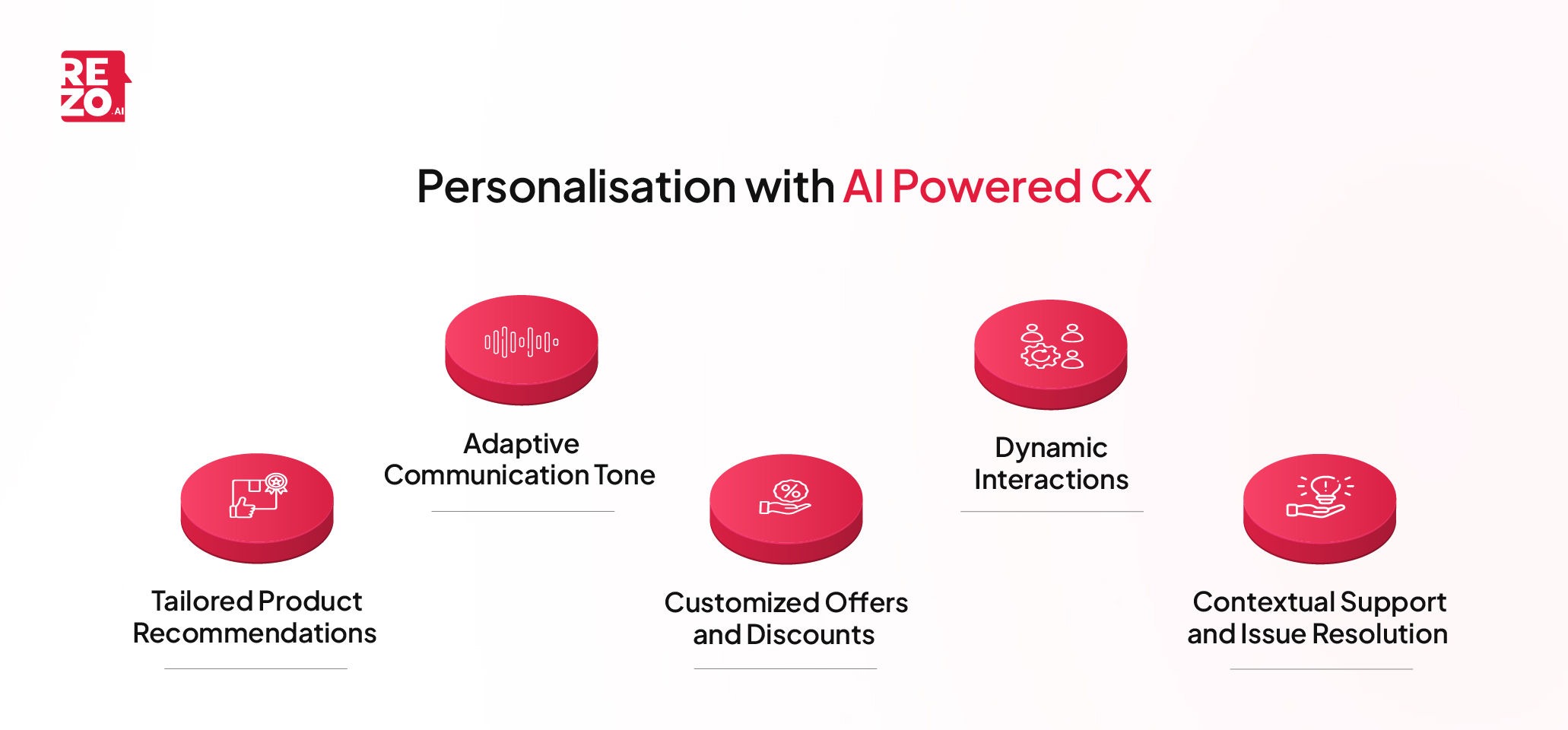 AI customer experience benefits in personalization