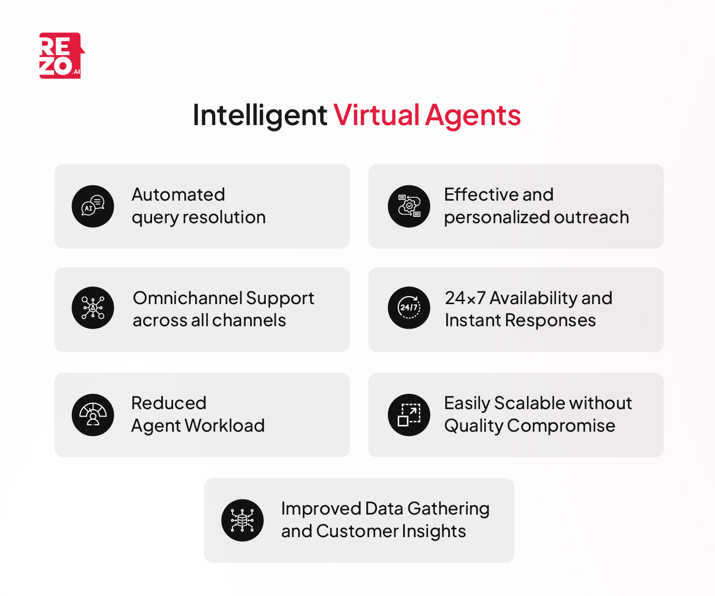 benefits of ai customer experience in intelligent virtual agents