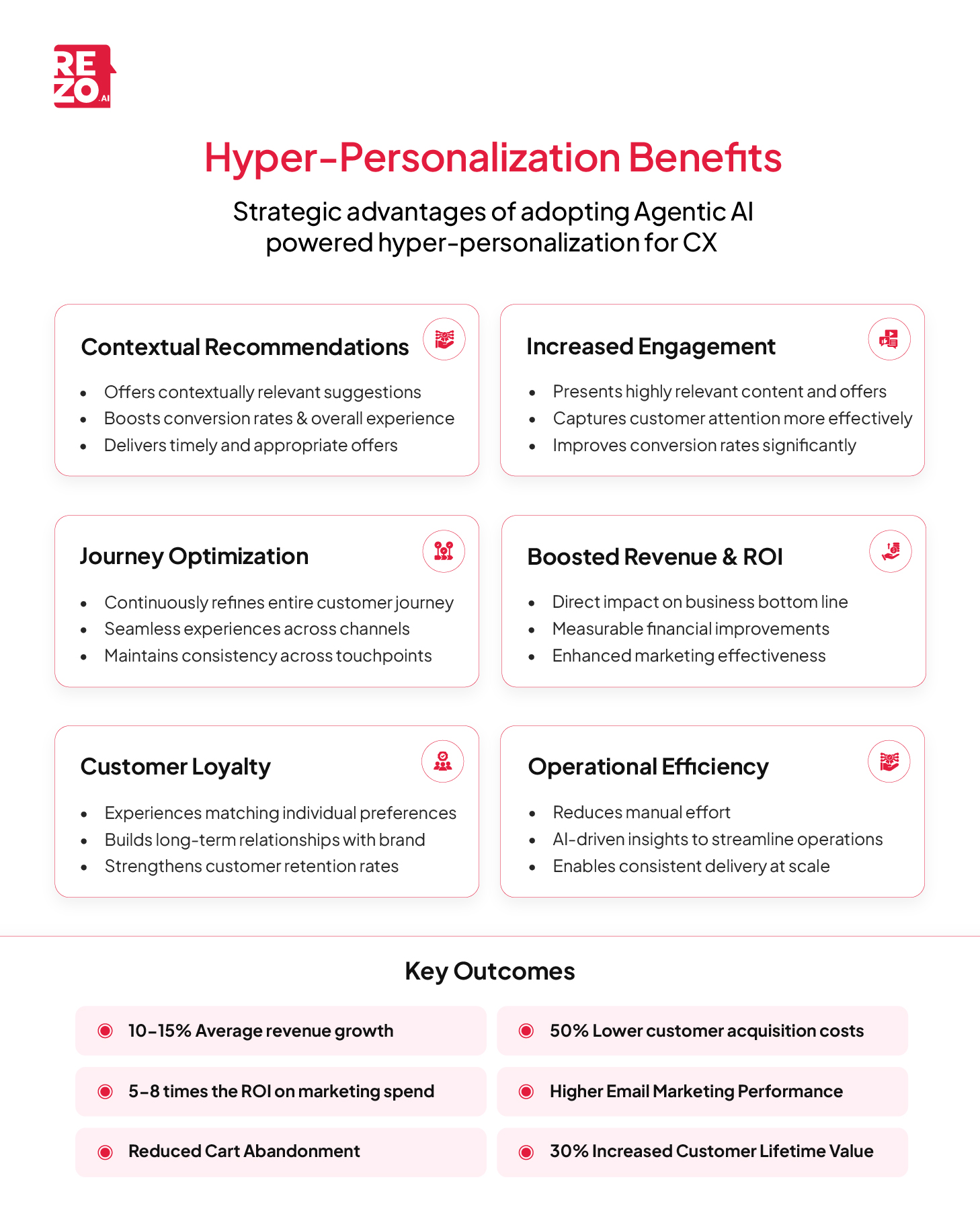 Benefits of Having a Hyper-personalization