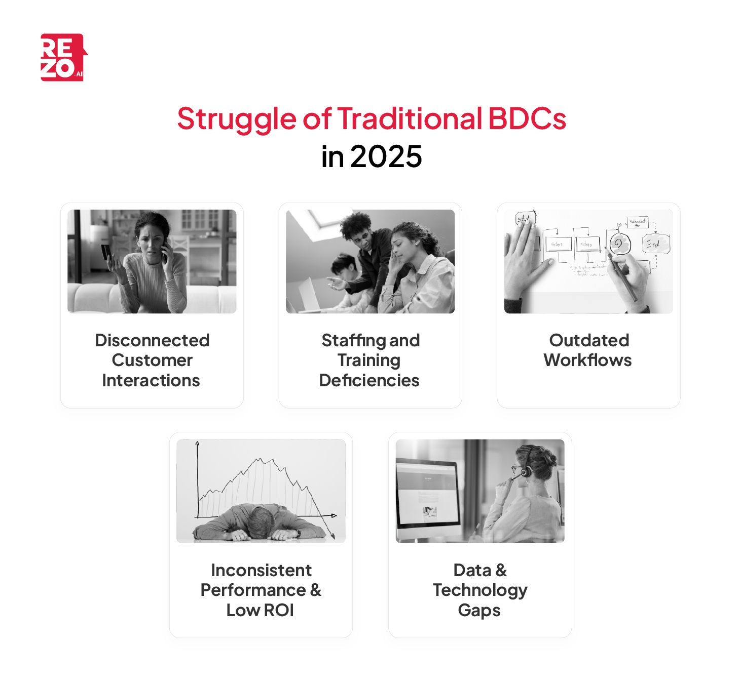 Traditional BDC 2025 struggles
