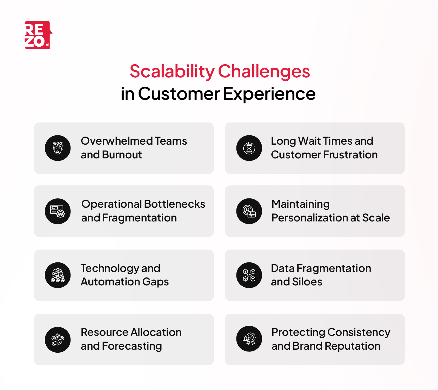 Scalability Challenges in CX