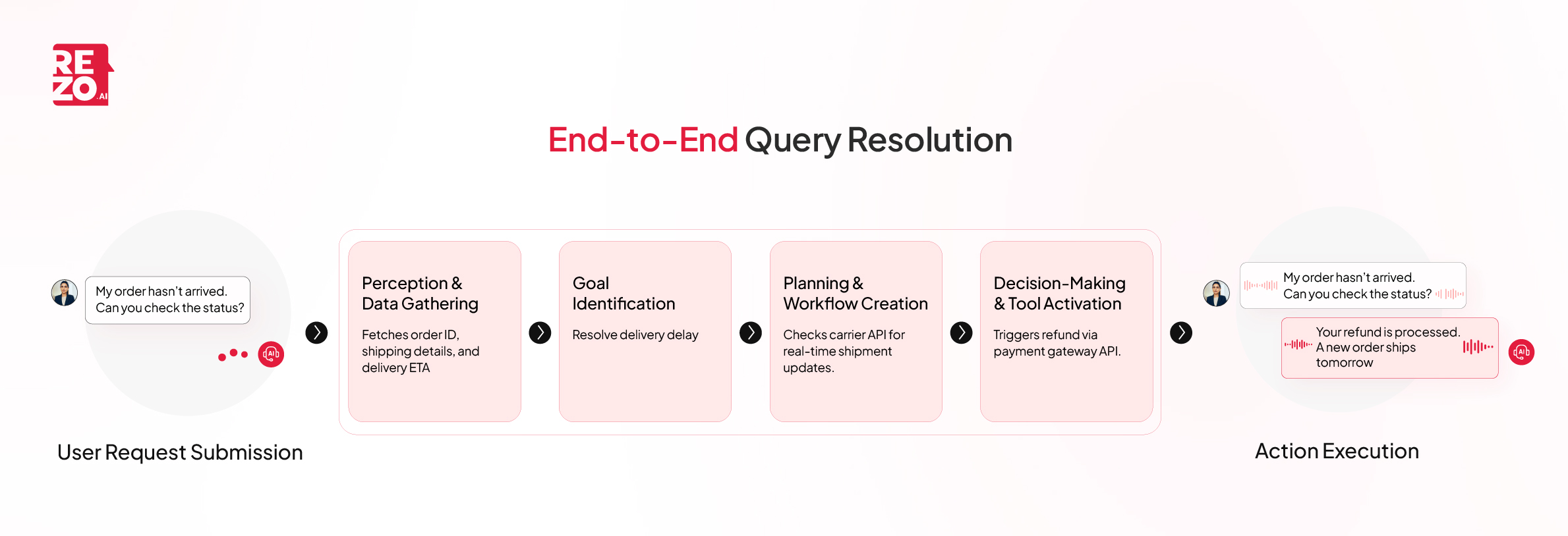 agentic ai in query resolution