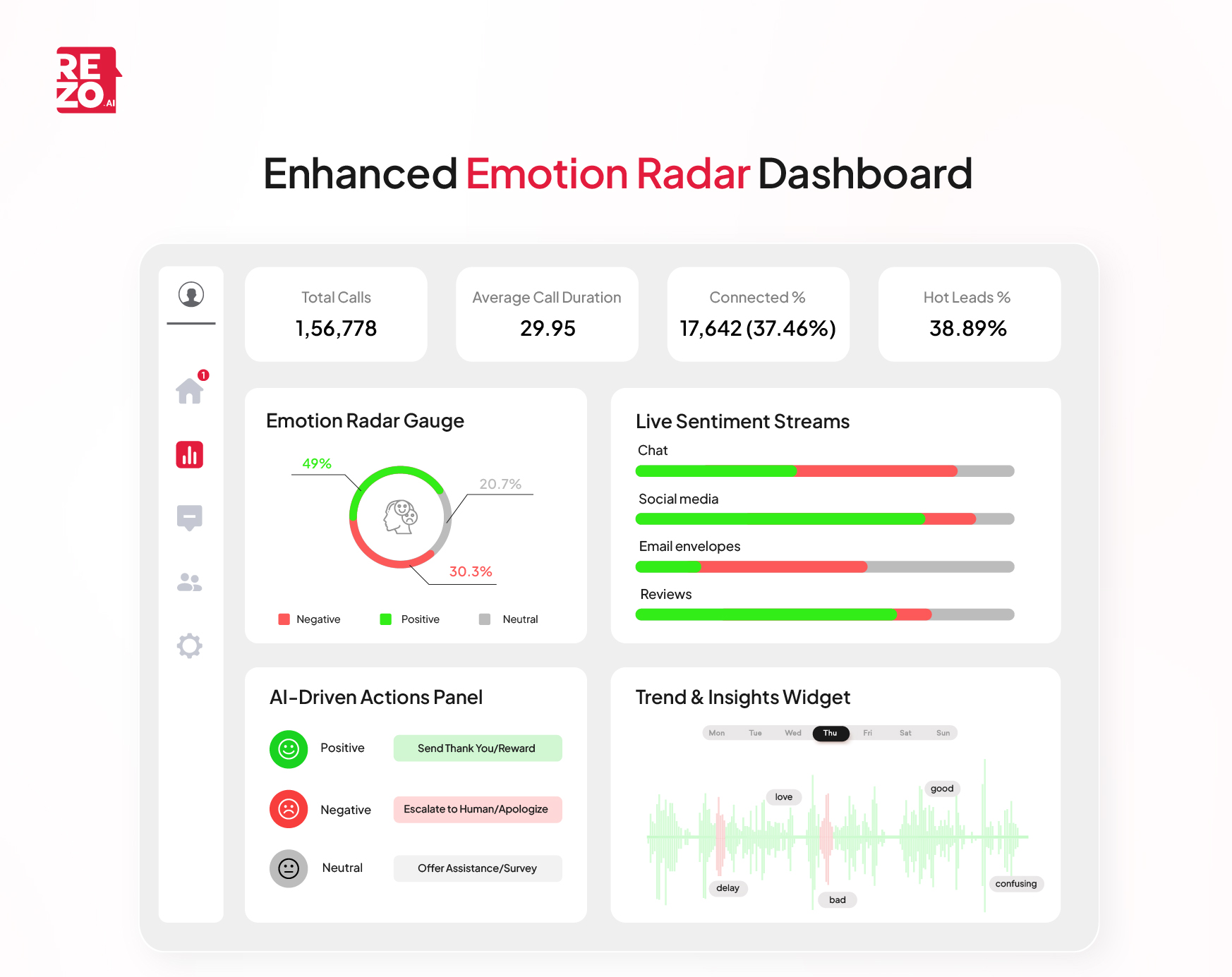 Agentic AI Enhanced Emotion Radar