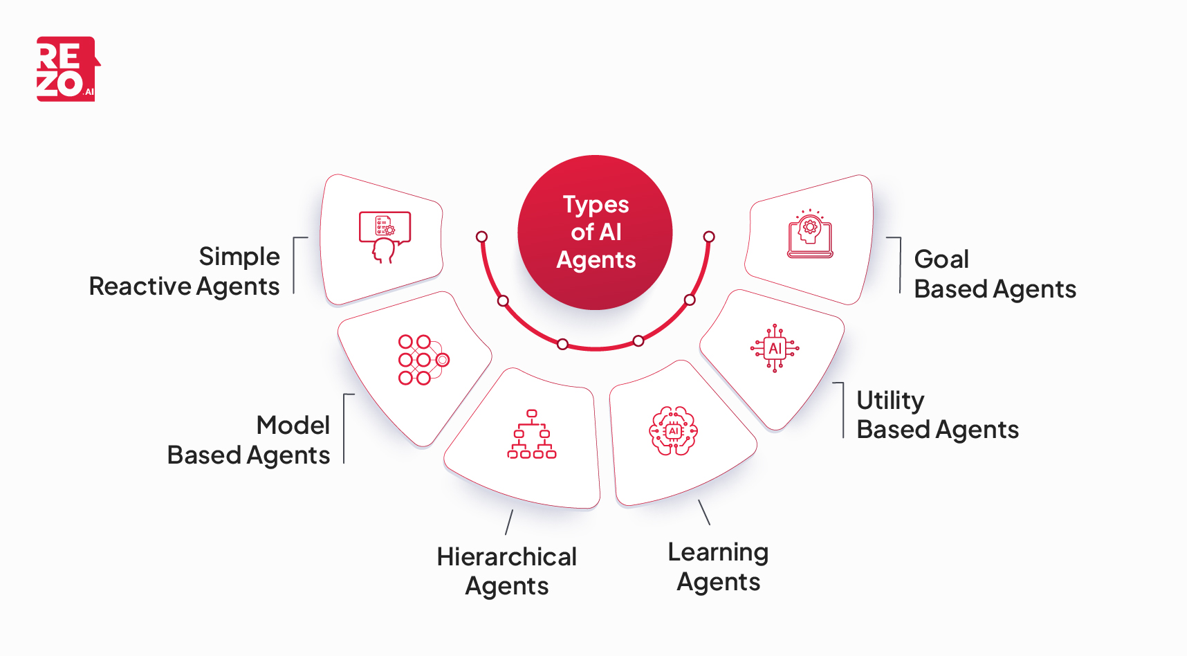 types of ai agents