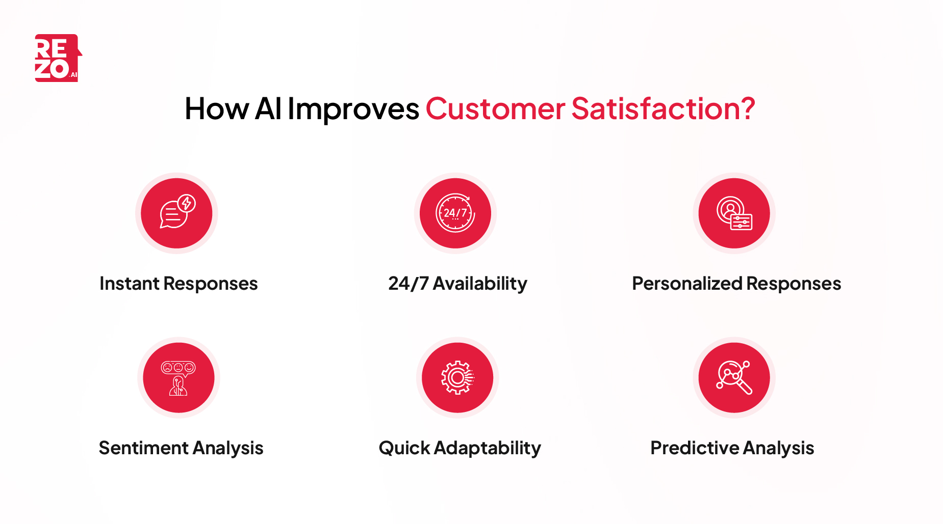 How AI improves customer satisfaction