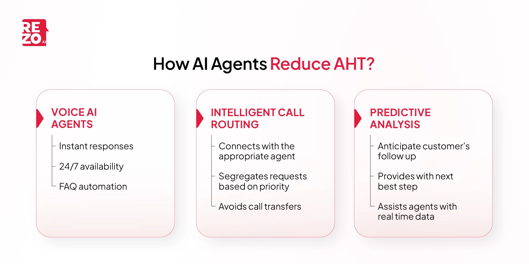 How AI Agents Reduce AHT