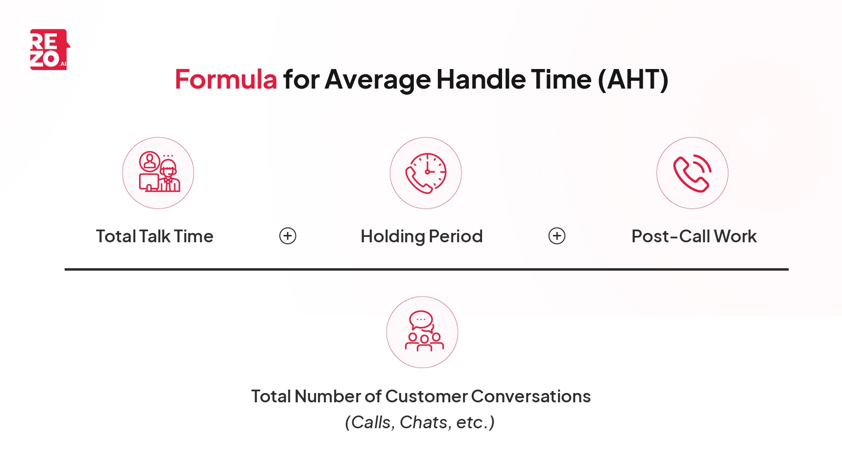 how to calculate average handle time