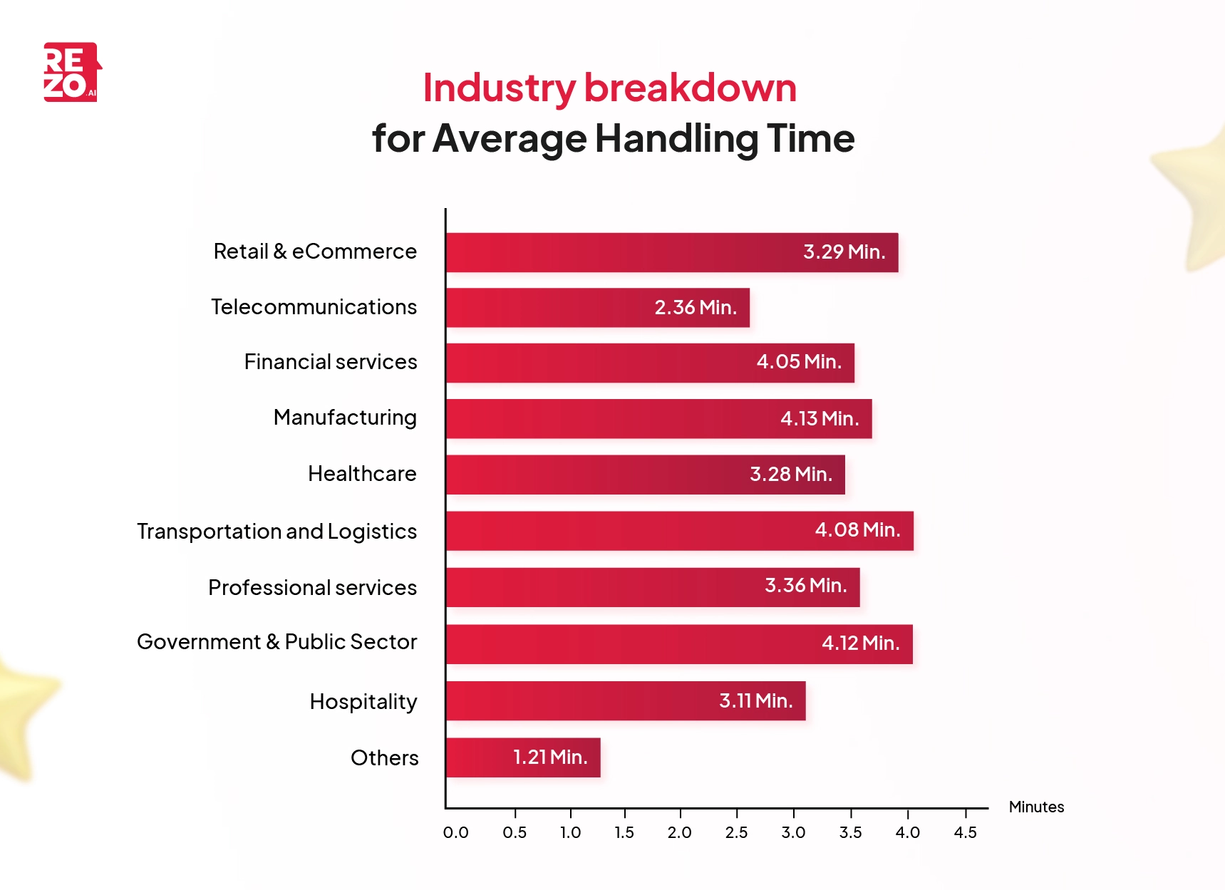 industry breakdown for aht