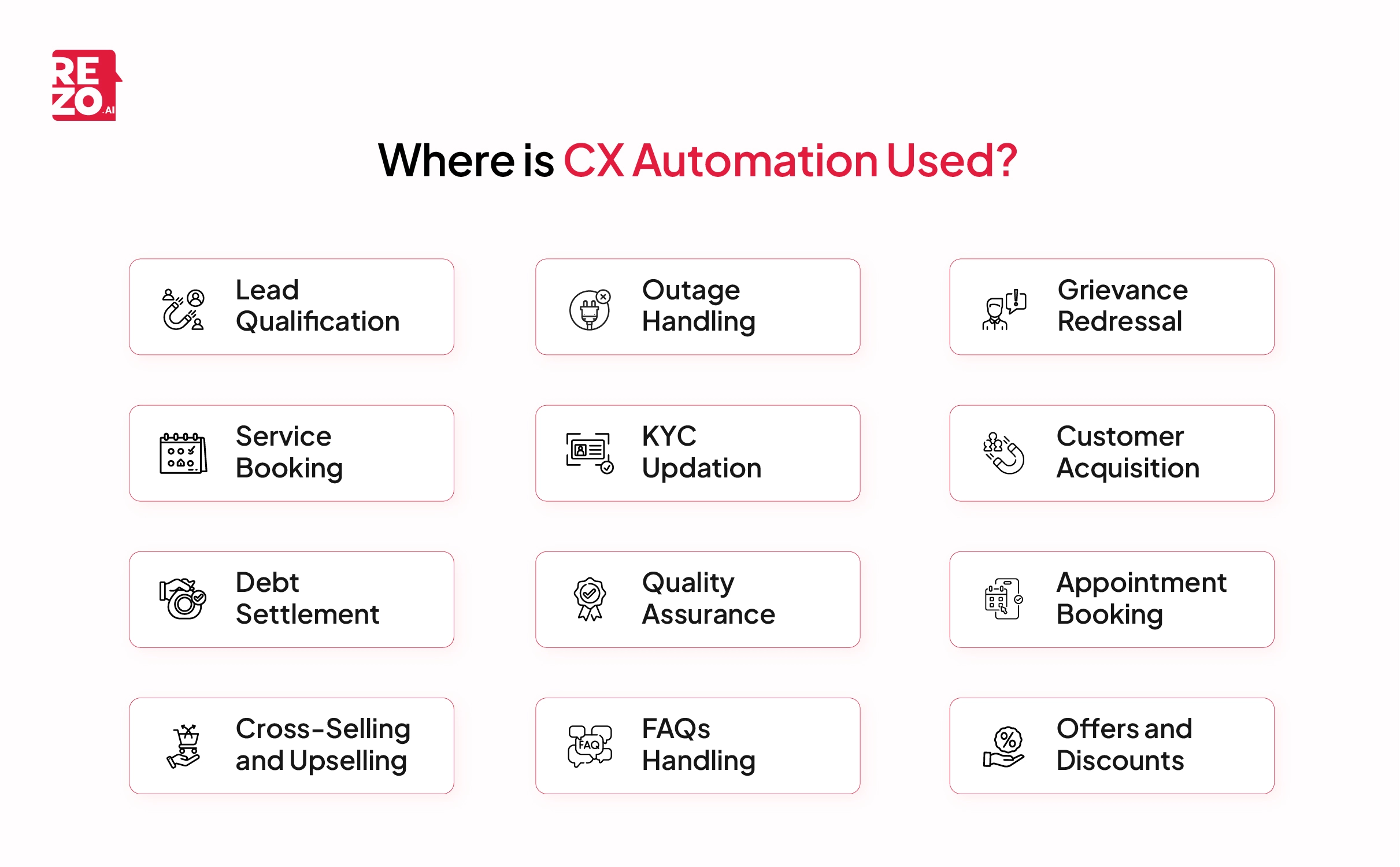 where is cx automation used