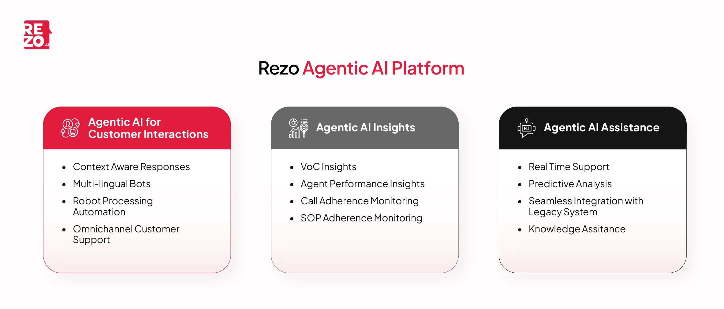 Rezo Agentic AI platform