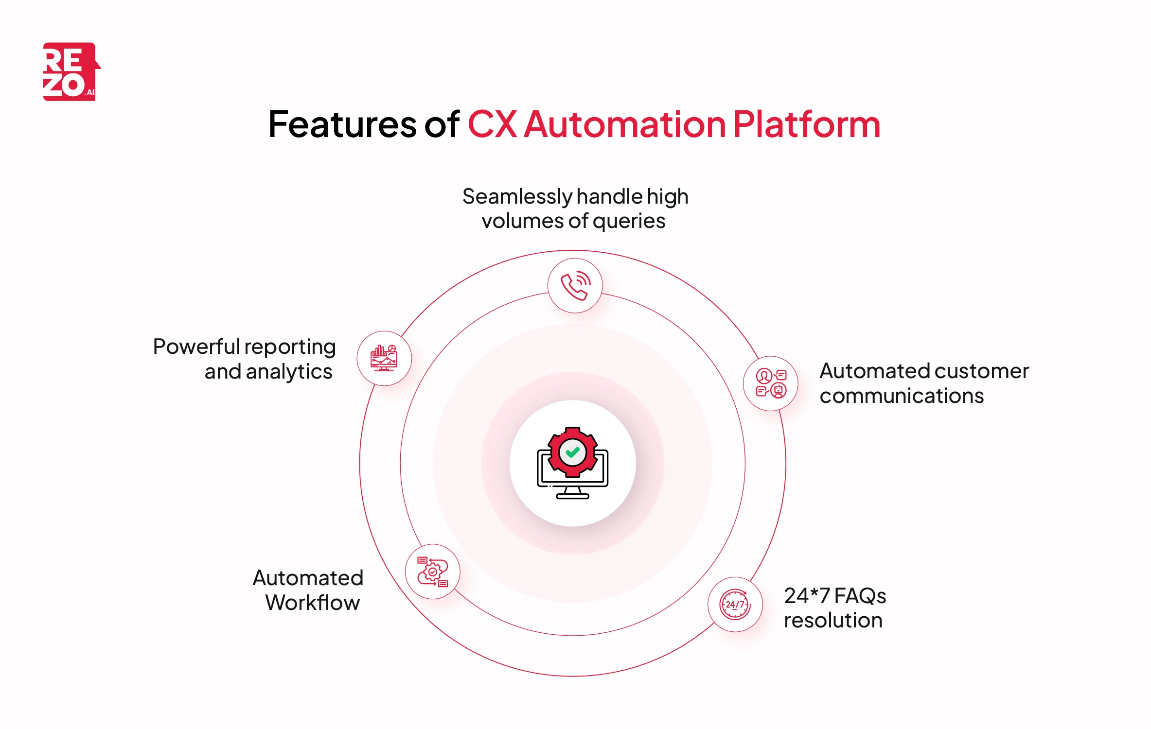 features of cx automation