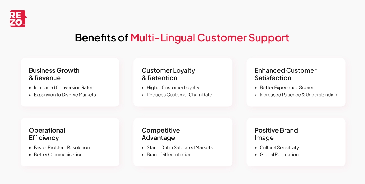 benefits of multilingual customer support