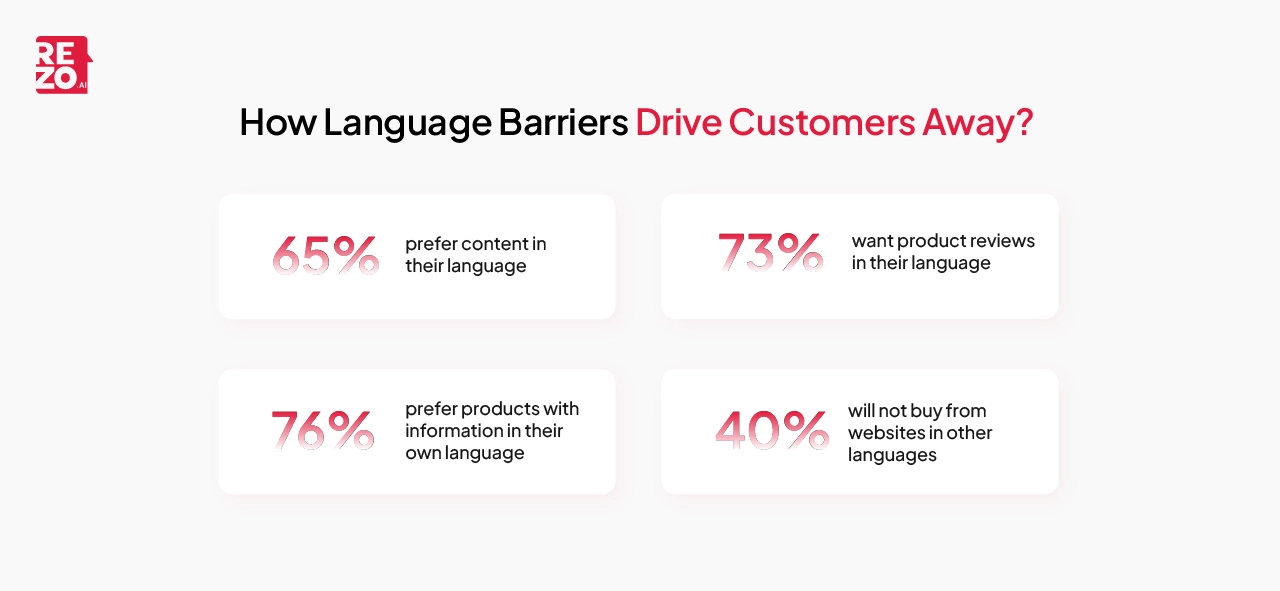 multi-lingual customer support stats