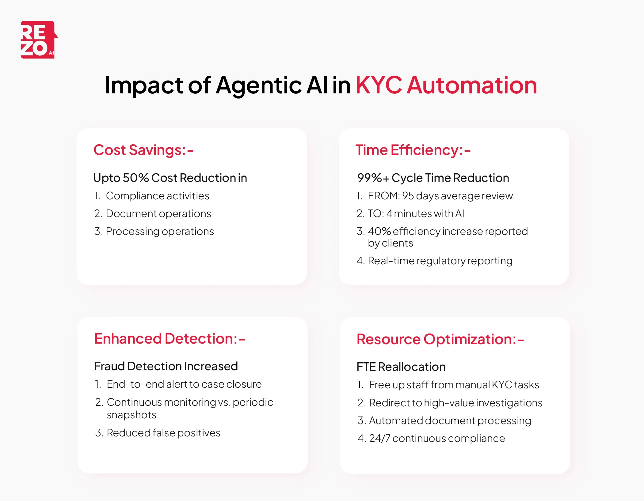impact of Agentic AI in KYC Automation