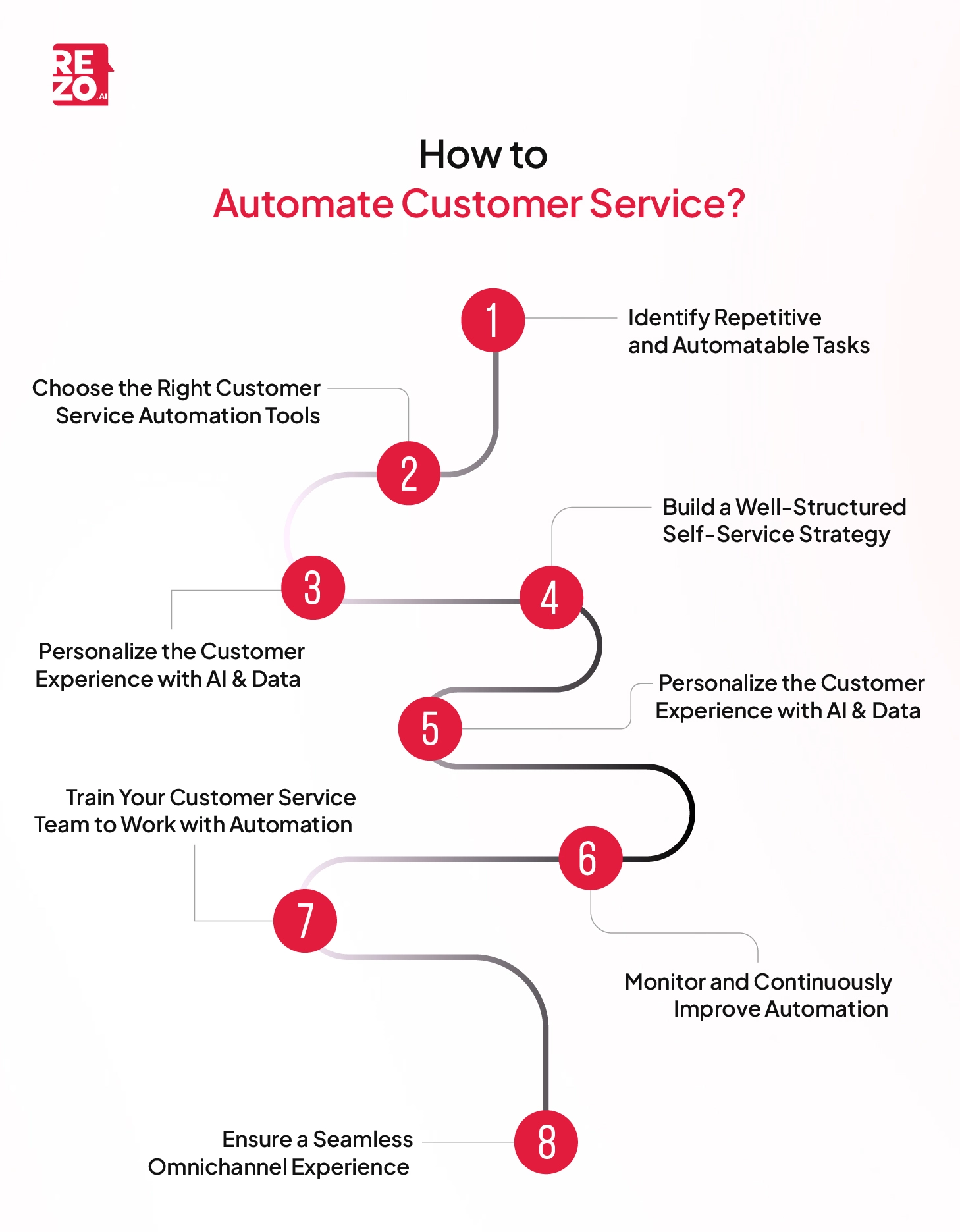 how to automate customer service