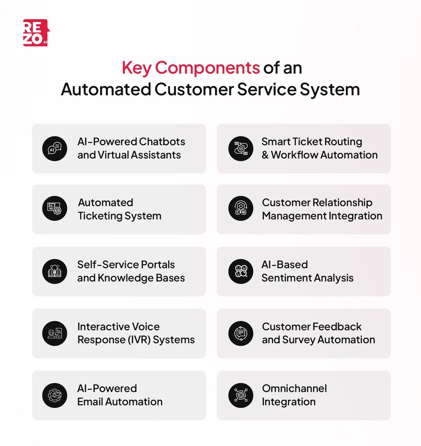 key components of automated customer service system