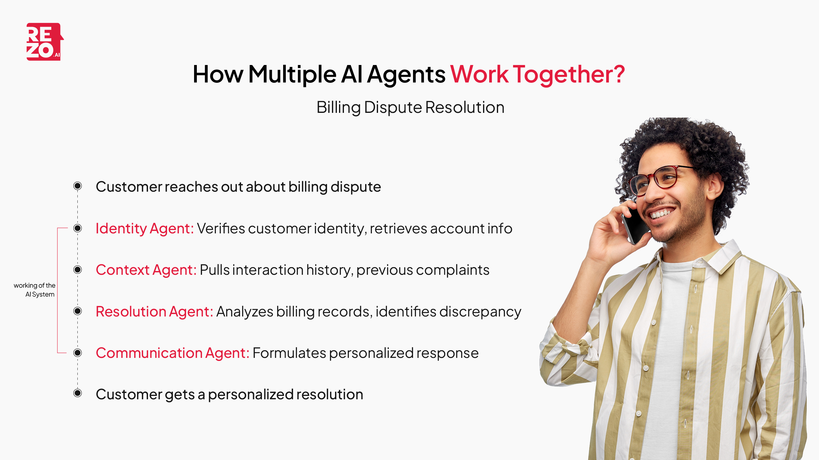 how multiple ai agents work together