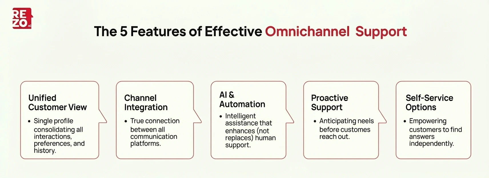 5 features of effective omnichannel support