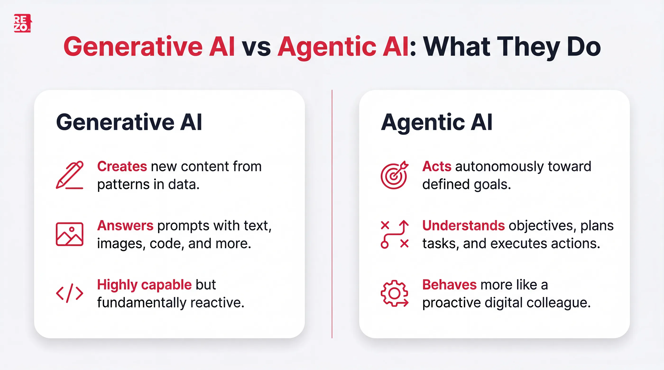 gen ai vs agentic ai