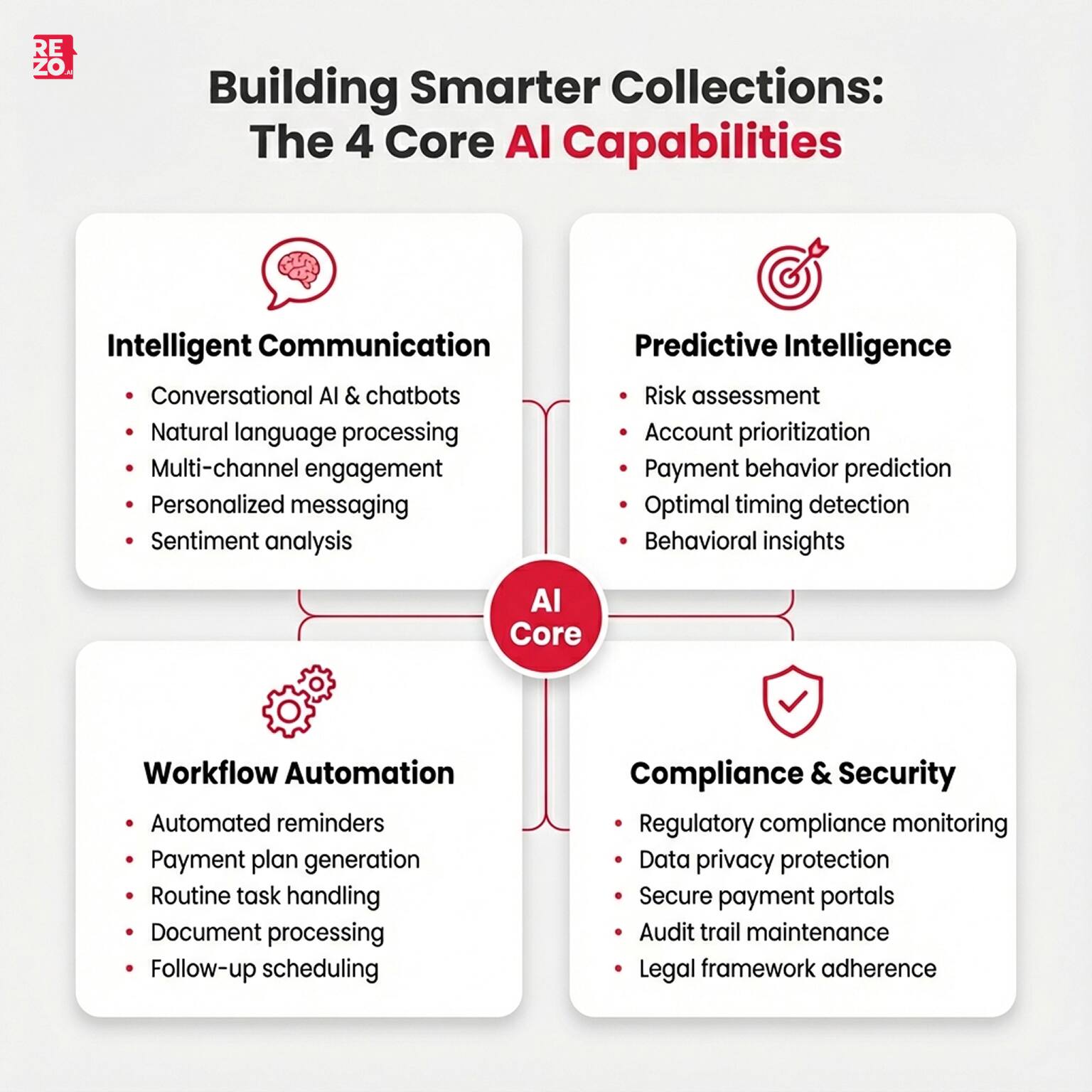 Core AI Capabilities