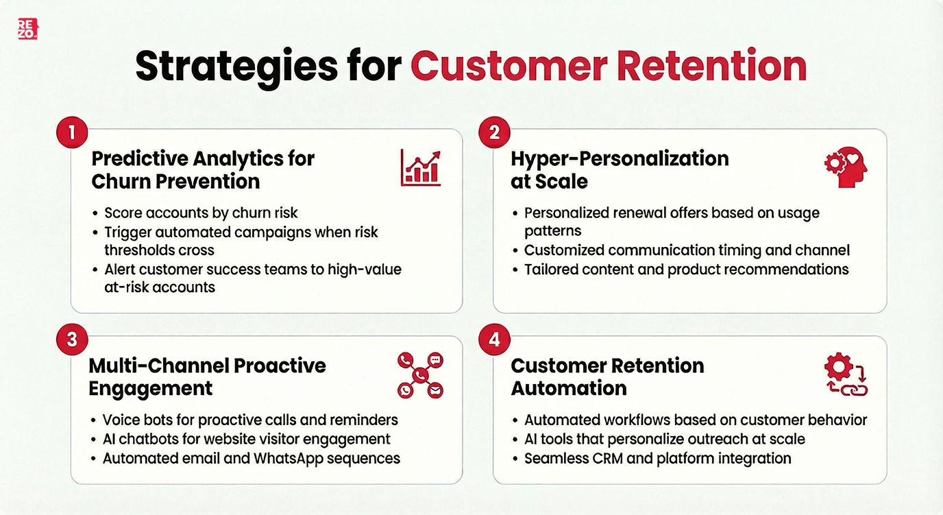 strategies for customer retention
