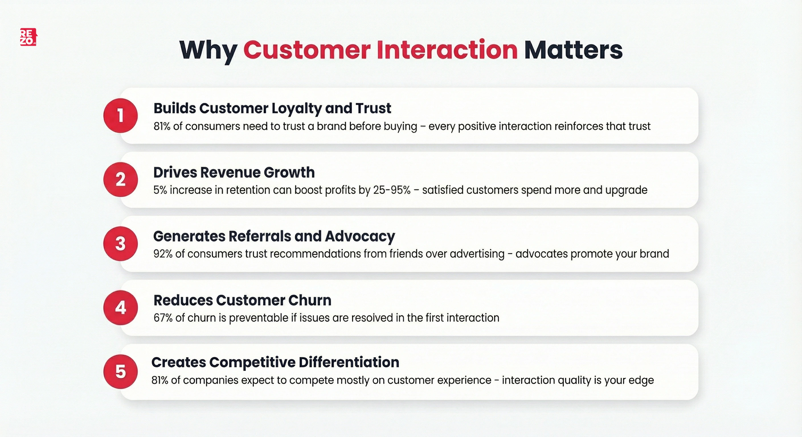 why customer interaction matters