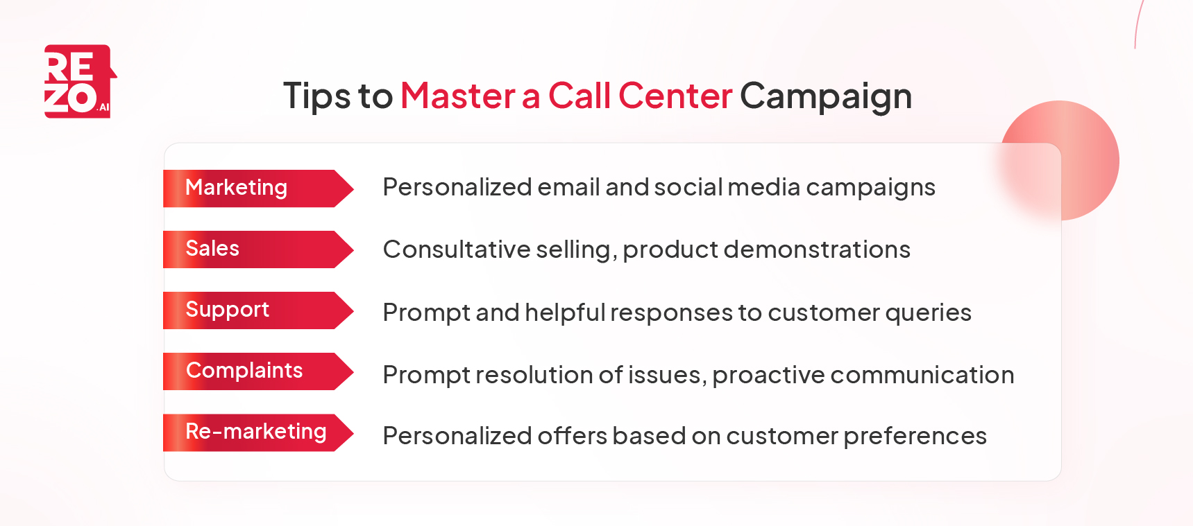how to master a call center campaign