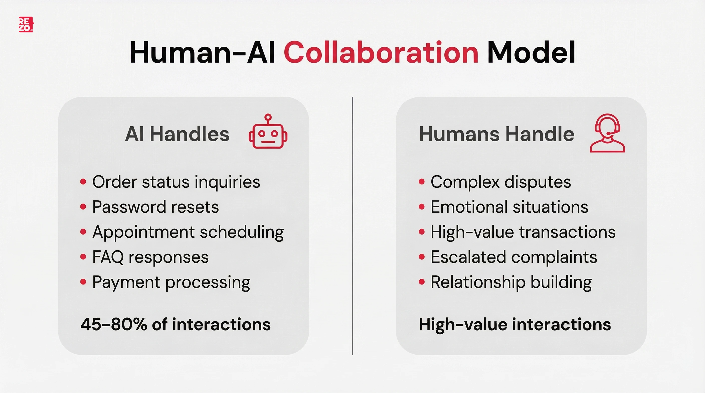 human ai collaboration