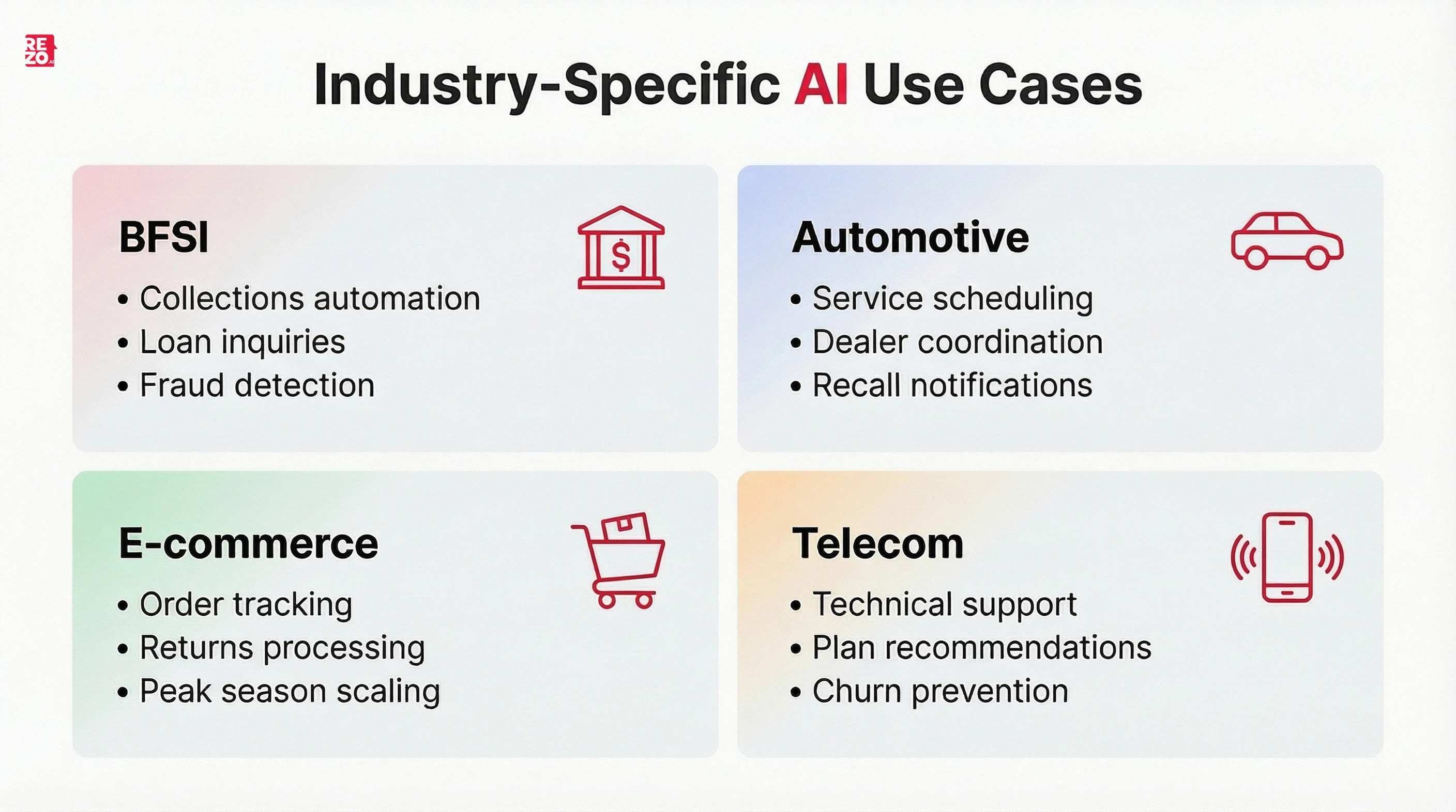 industry specific ai use cases