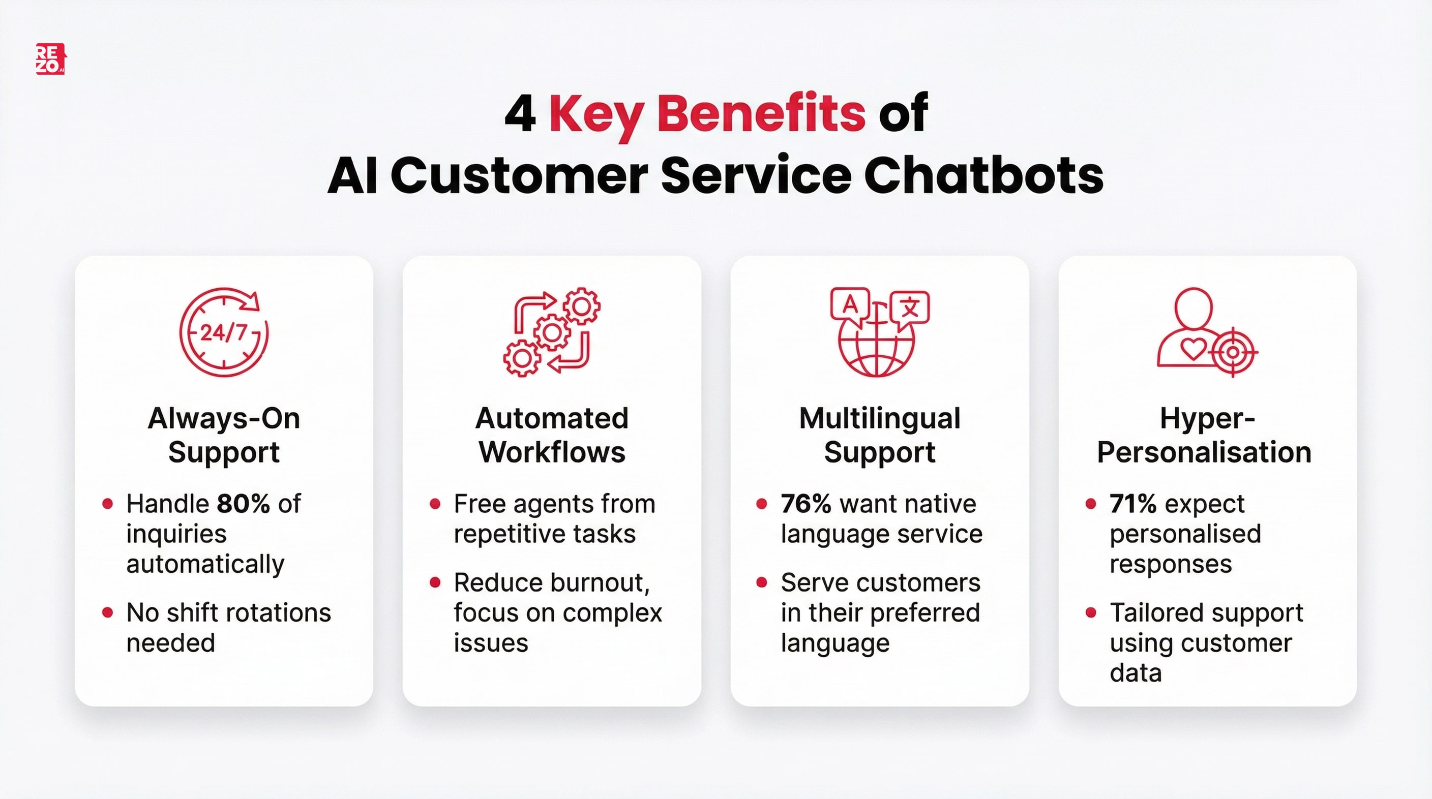 key benefits of ai customer service chatbots