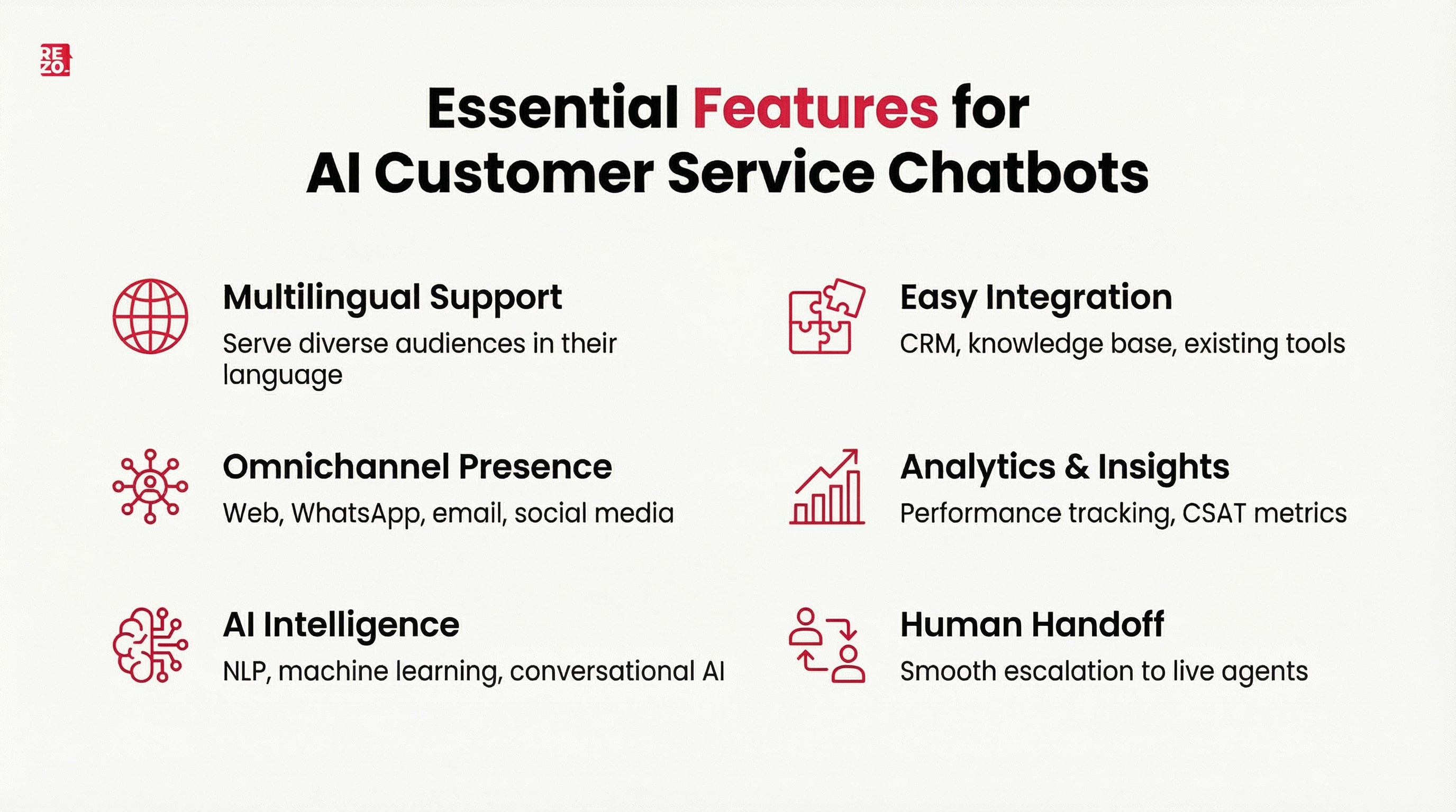 essential features for ai customer service chatbots