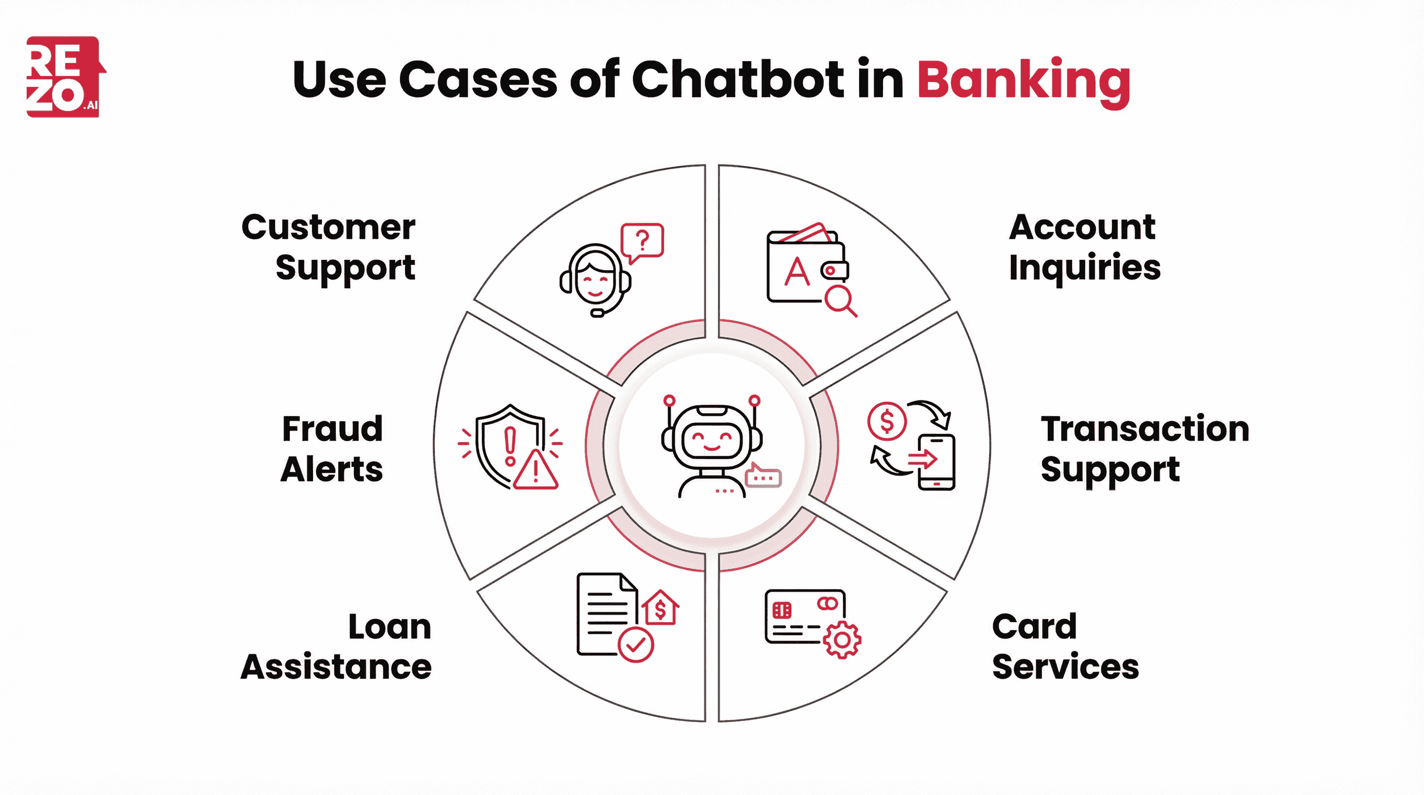 use cases of chatbot in banking