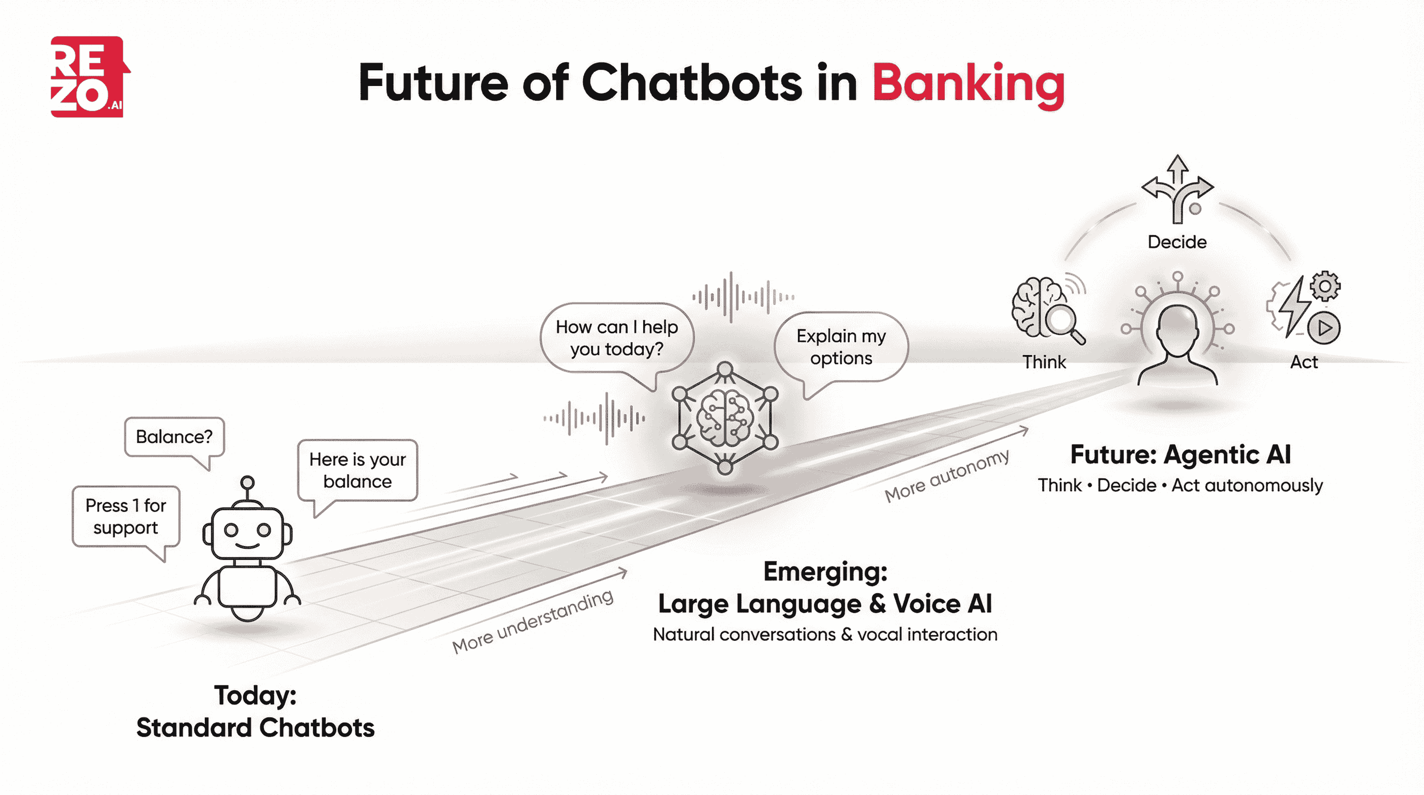 future of chatbots in banking